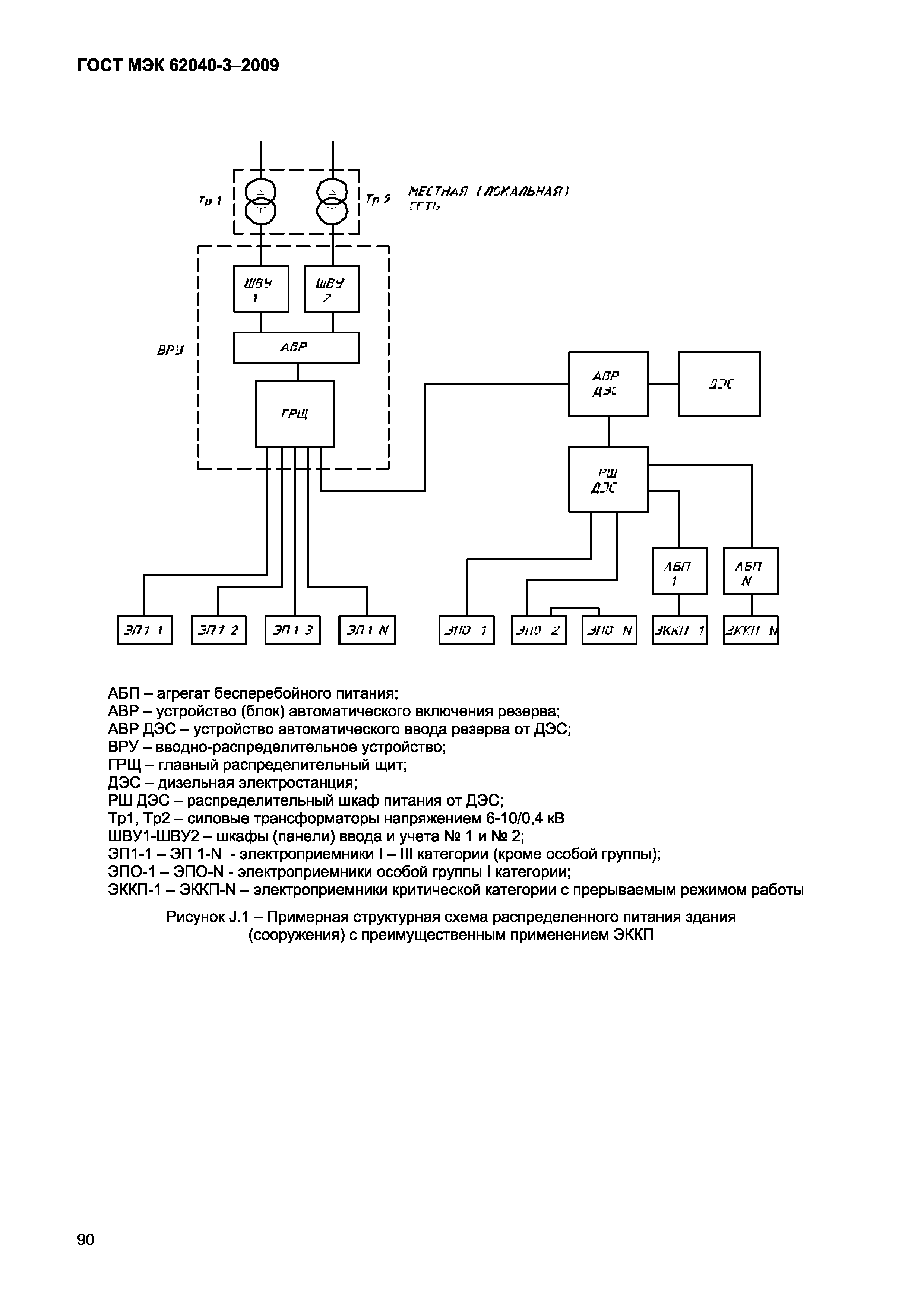 Страница 98 ГОСТ МЭК 62040-3-2009