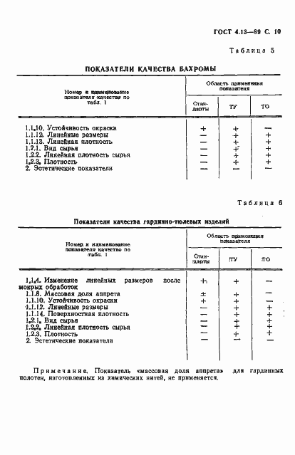 Страница 11 ГОСТ 4.13-89