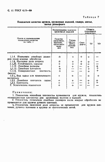 Страница 12 ГОСТ 4.13-89