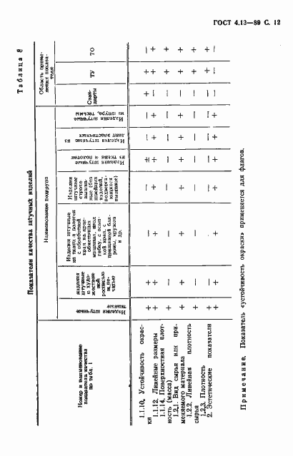 Страница 13 ГОСТ 4.13-89