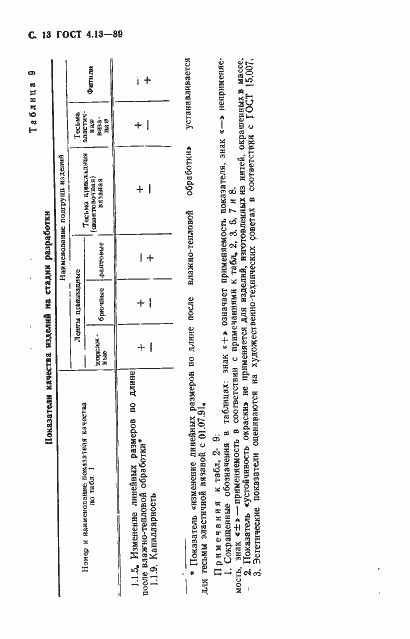 Страница 14 ГОСТ 4.13-89