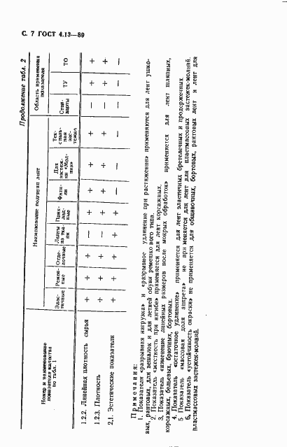Страница 8 ГОСТ 4.13-89