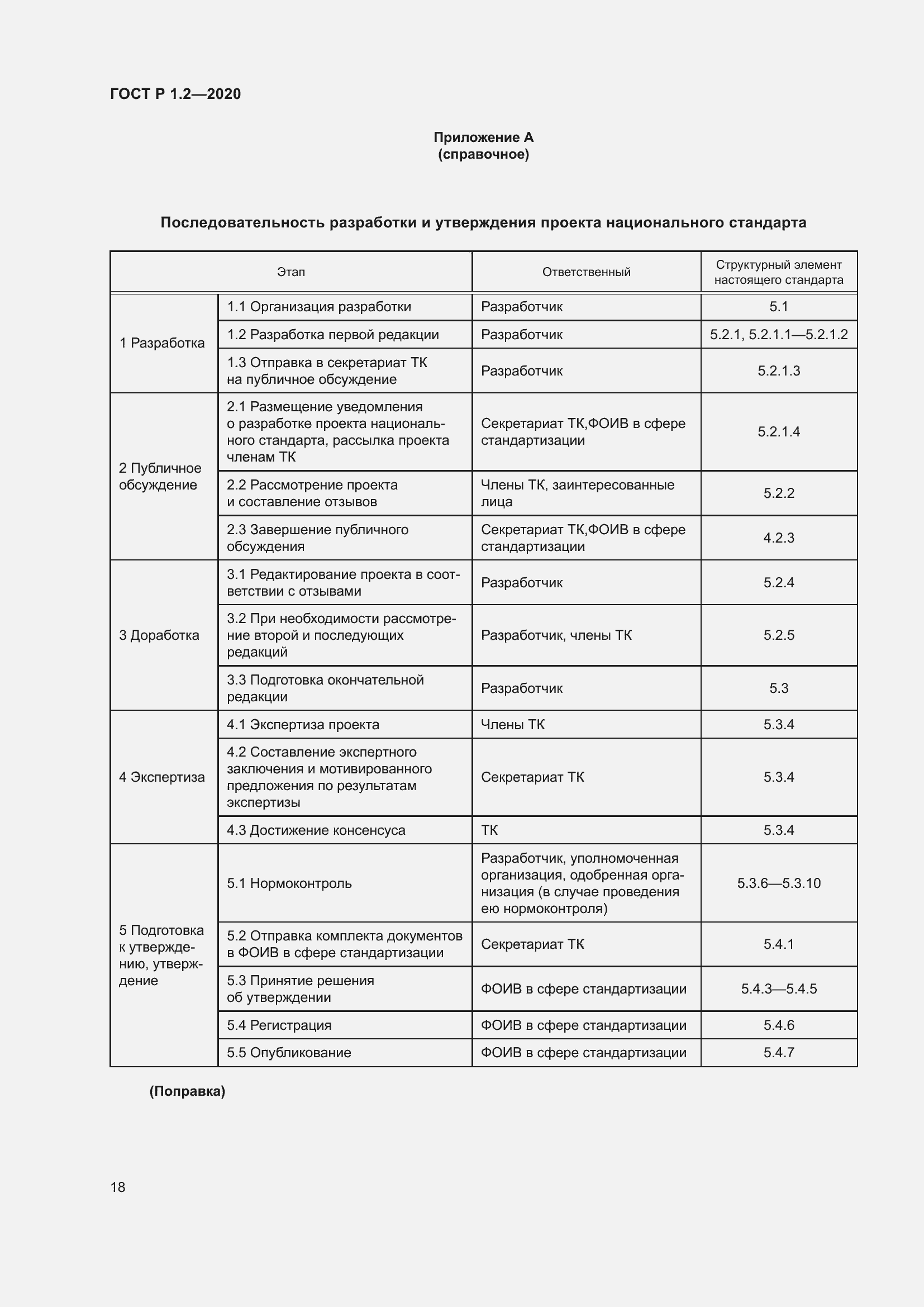 Страница 22 ГОСТ Р 1.2-2020