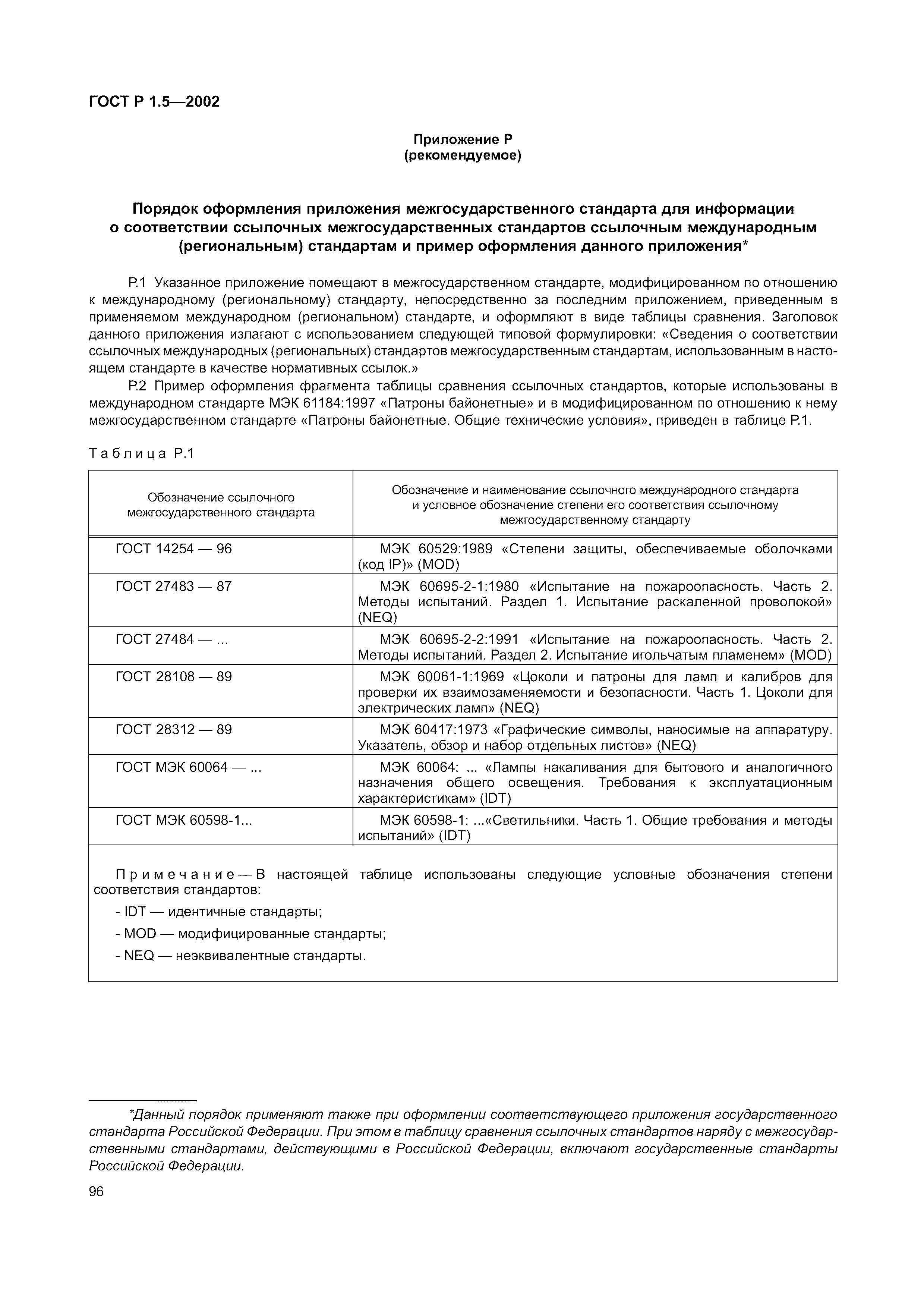 Страница 102 ГОСТ Р 1.5-2002