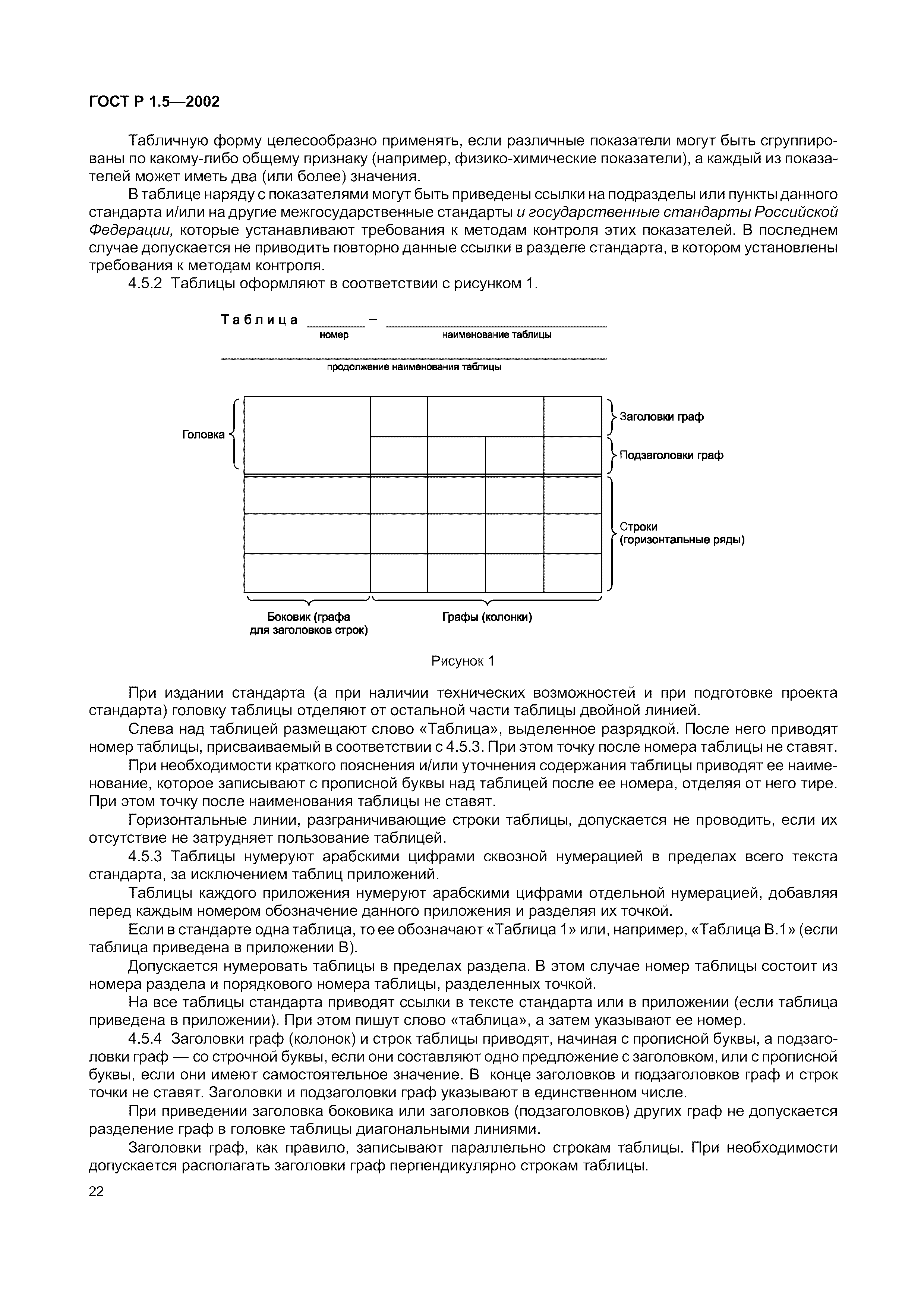 Страница 28 ГОСТ Р 1.5-2002