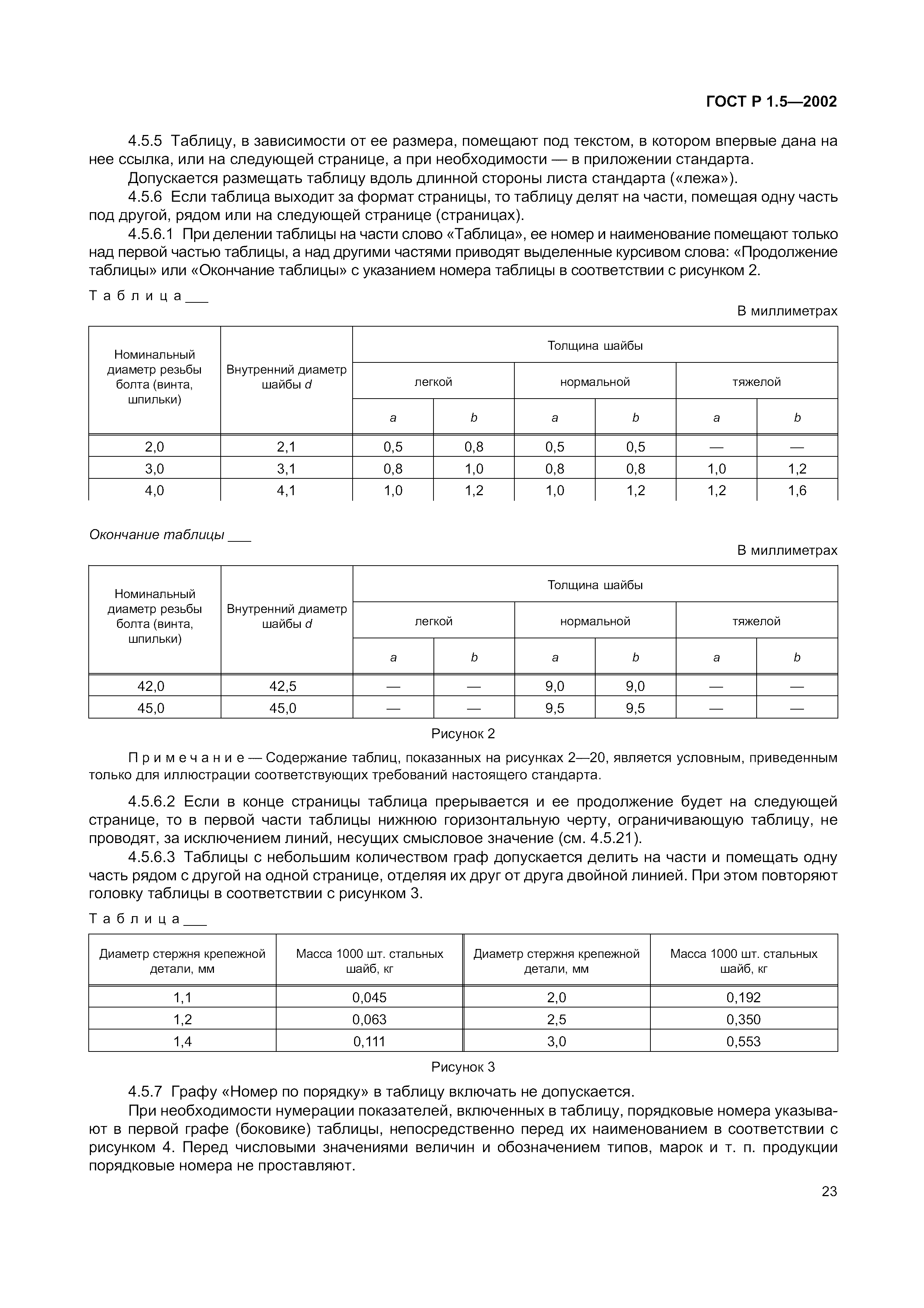 Страница 29 ГОСТ Р 1.5-2002