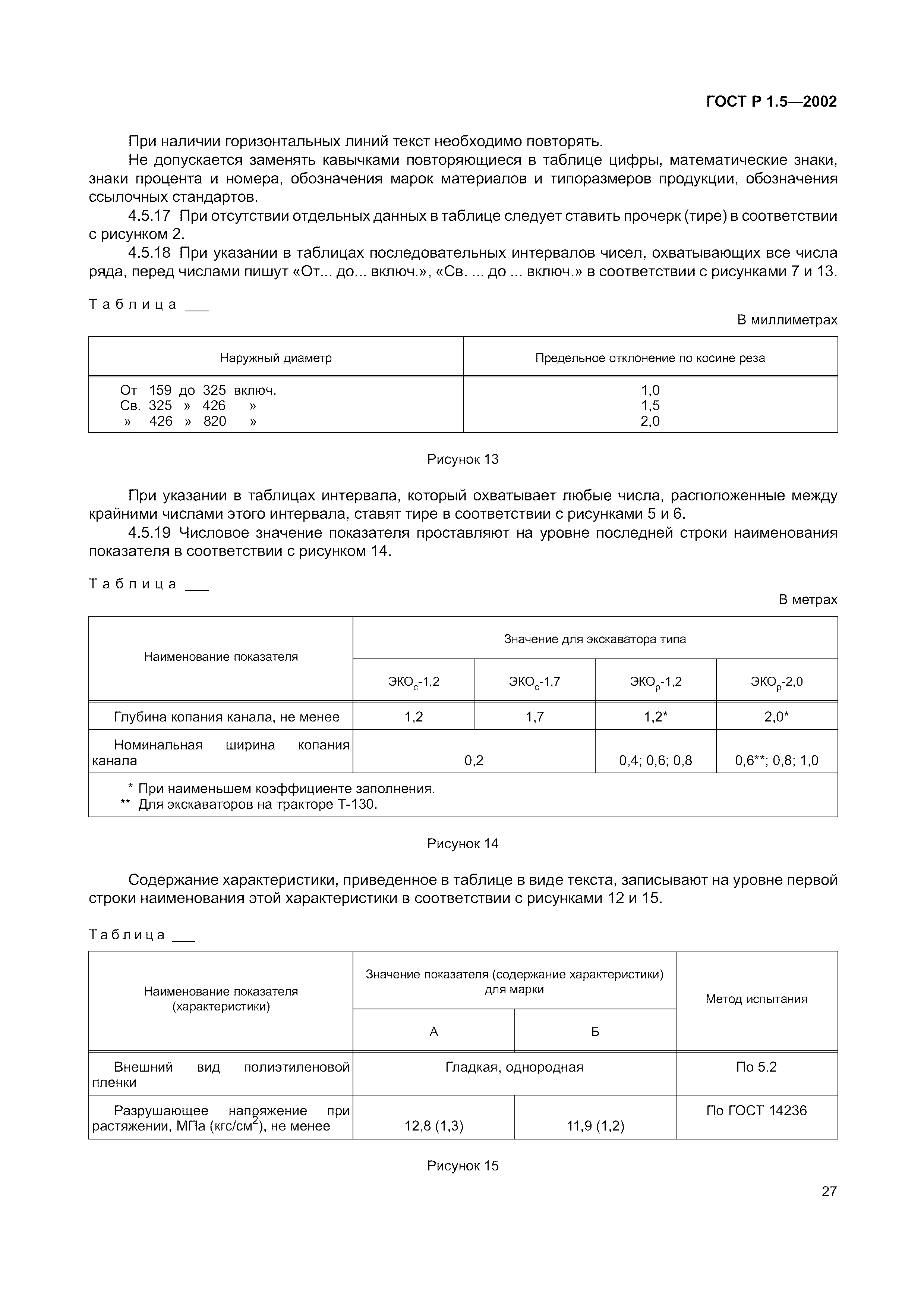 Страница 33 ГОСТ Р 1.5-2002