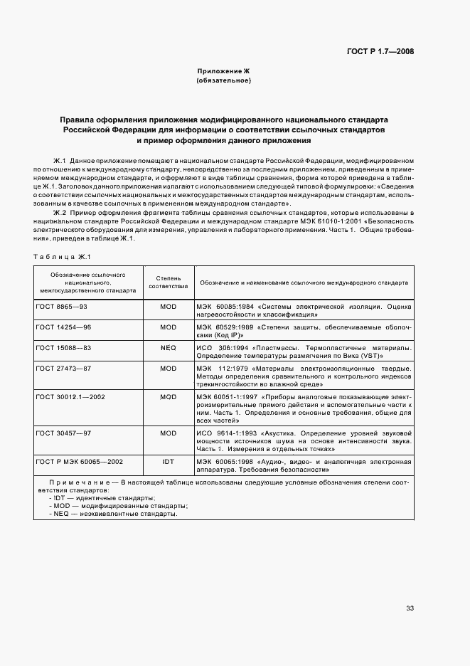 Страница 37 ГОСТ Р 1.7-2008