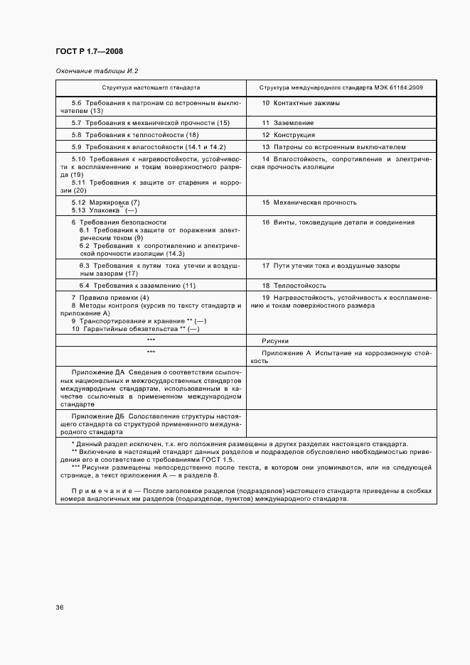 Страница 40 ГОСТ Р 1.7-2008