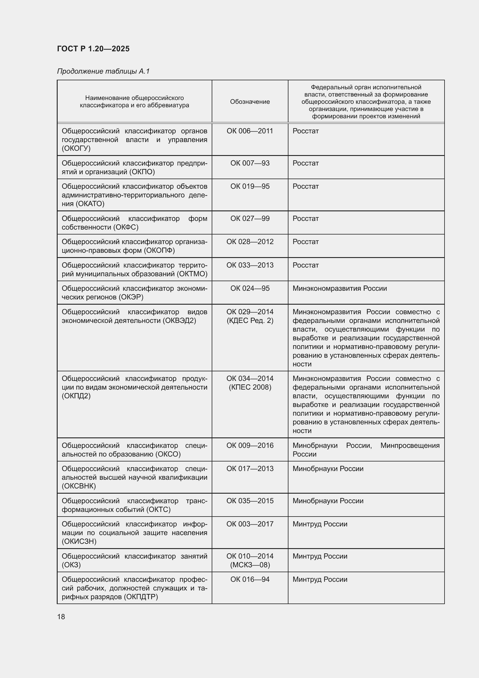 Страница 22 ГОСТ Р 1.20-2025