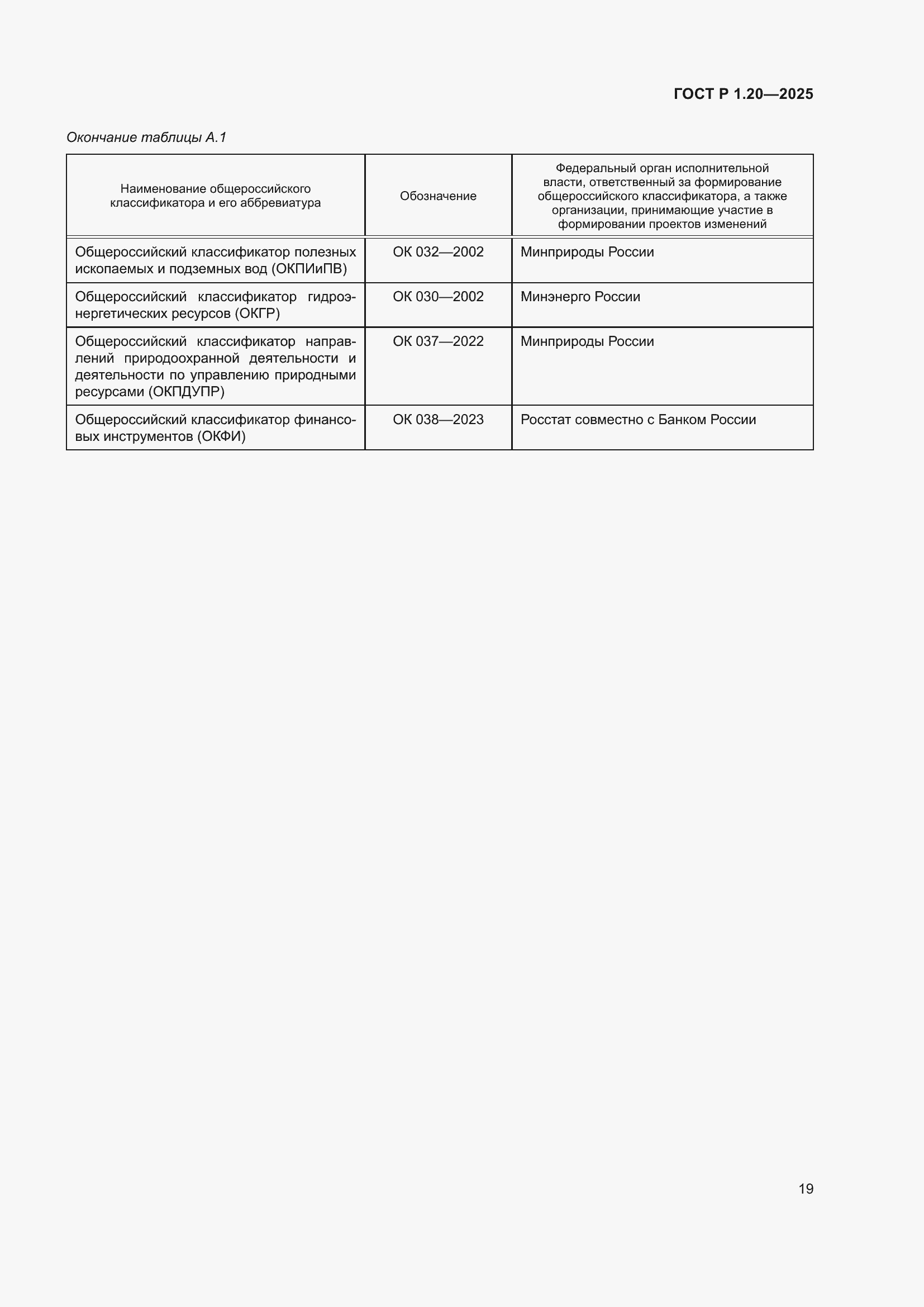 Страница 23 ГОСТ Р 1.20-2025