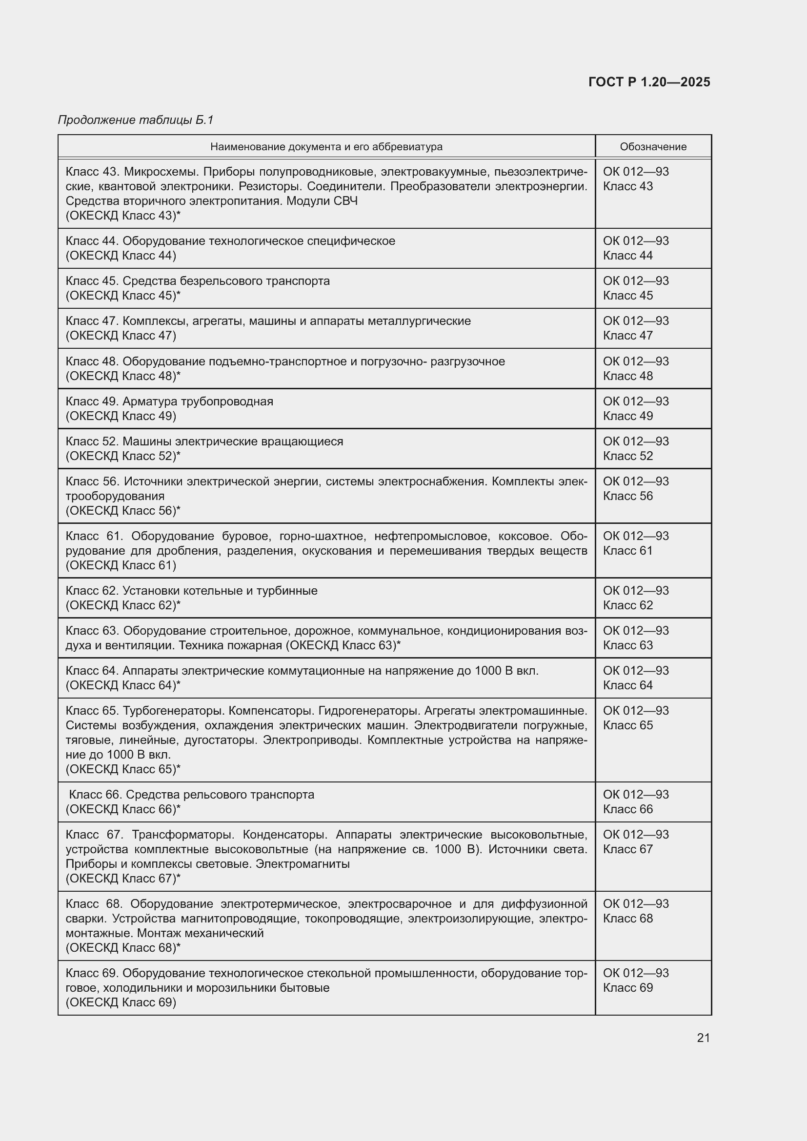 Страница 25 ГОСТ Р 1.20-2025