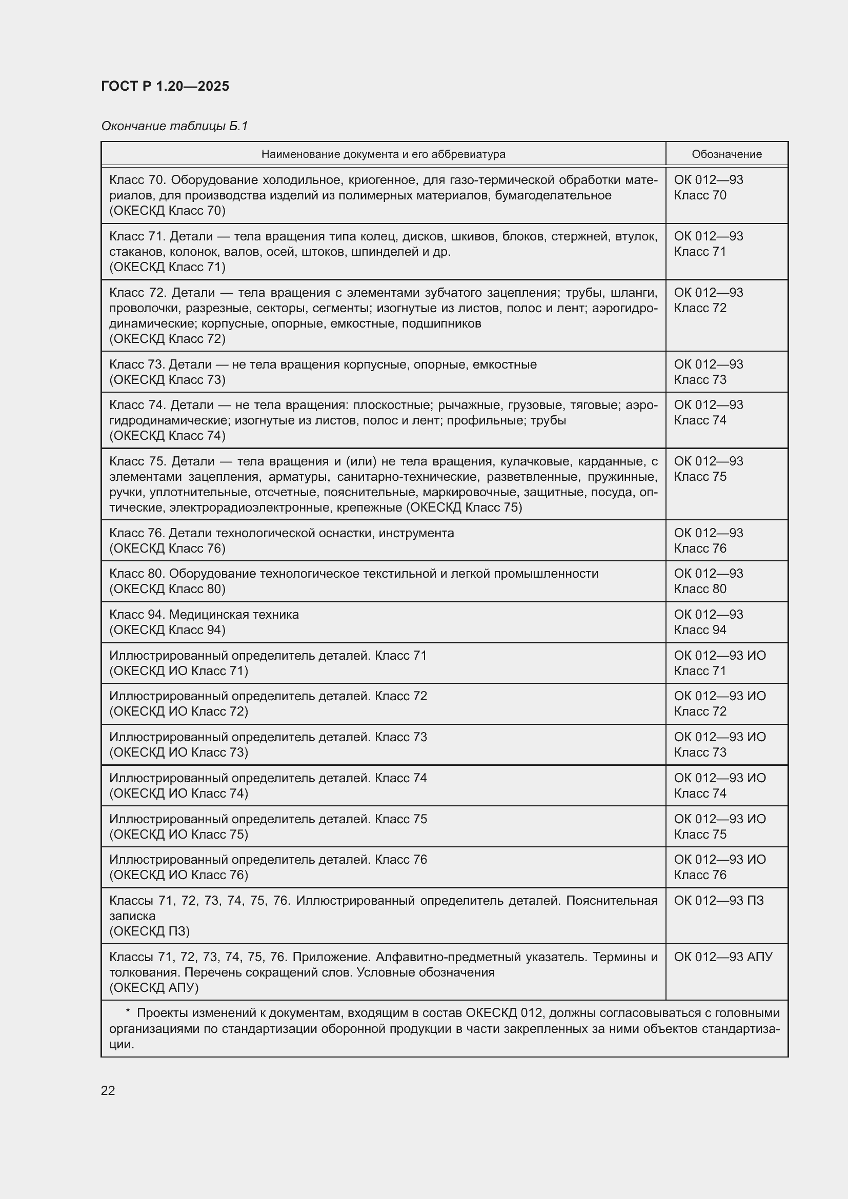 Страница 26 ГОСТ Р 1.20-2025