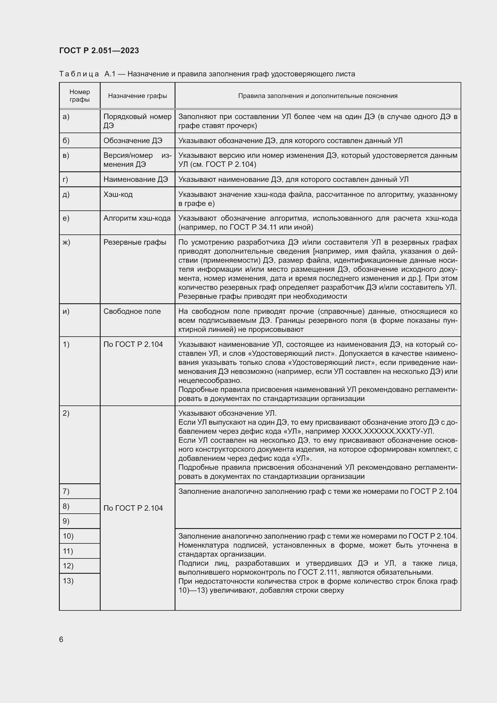 Страница 8 ГОСТ Р 2.051-2023