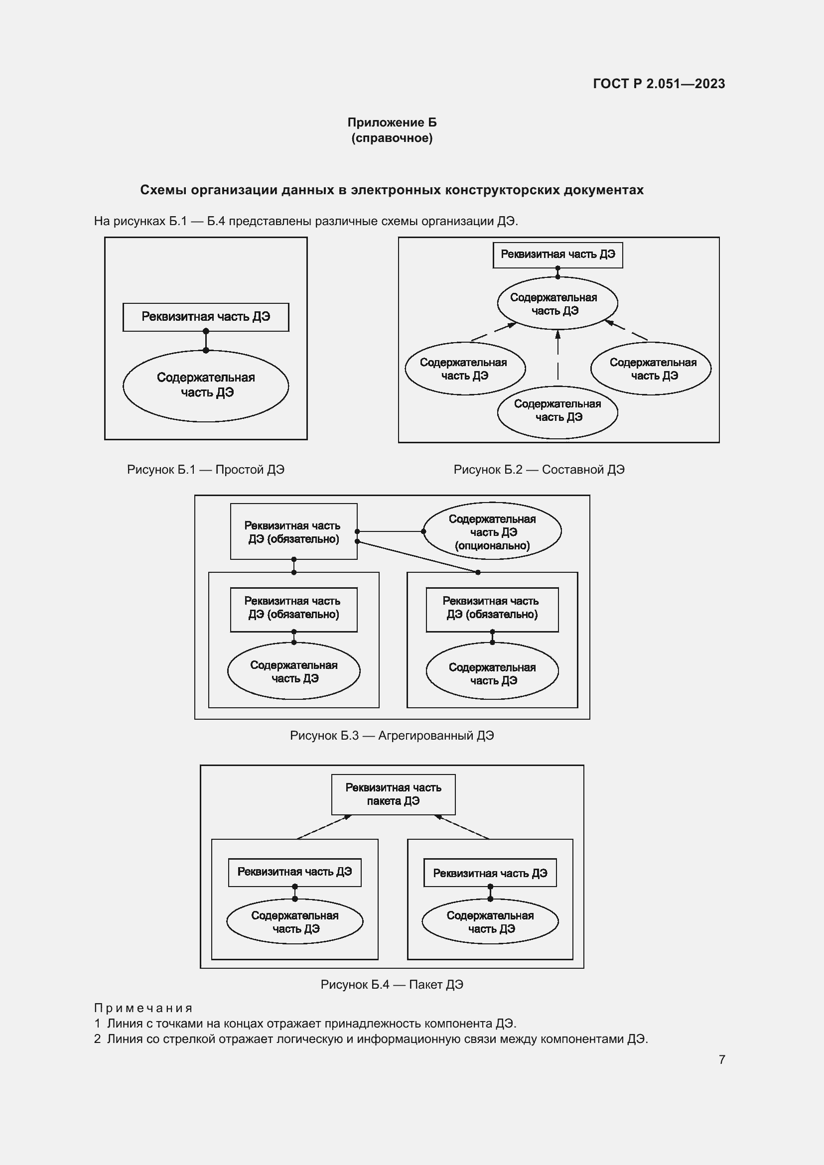 Страница 9 ГОСТ Р 2.051-2023