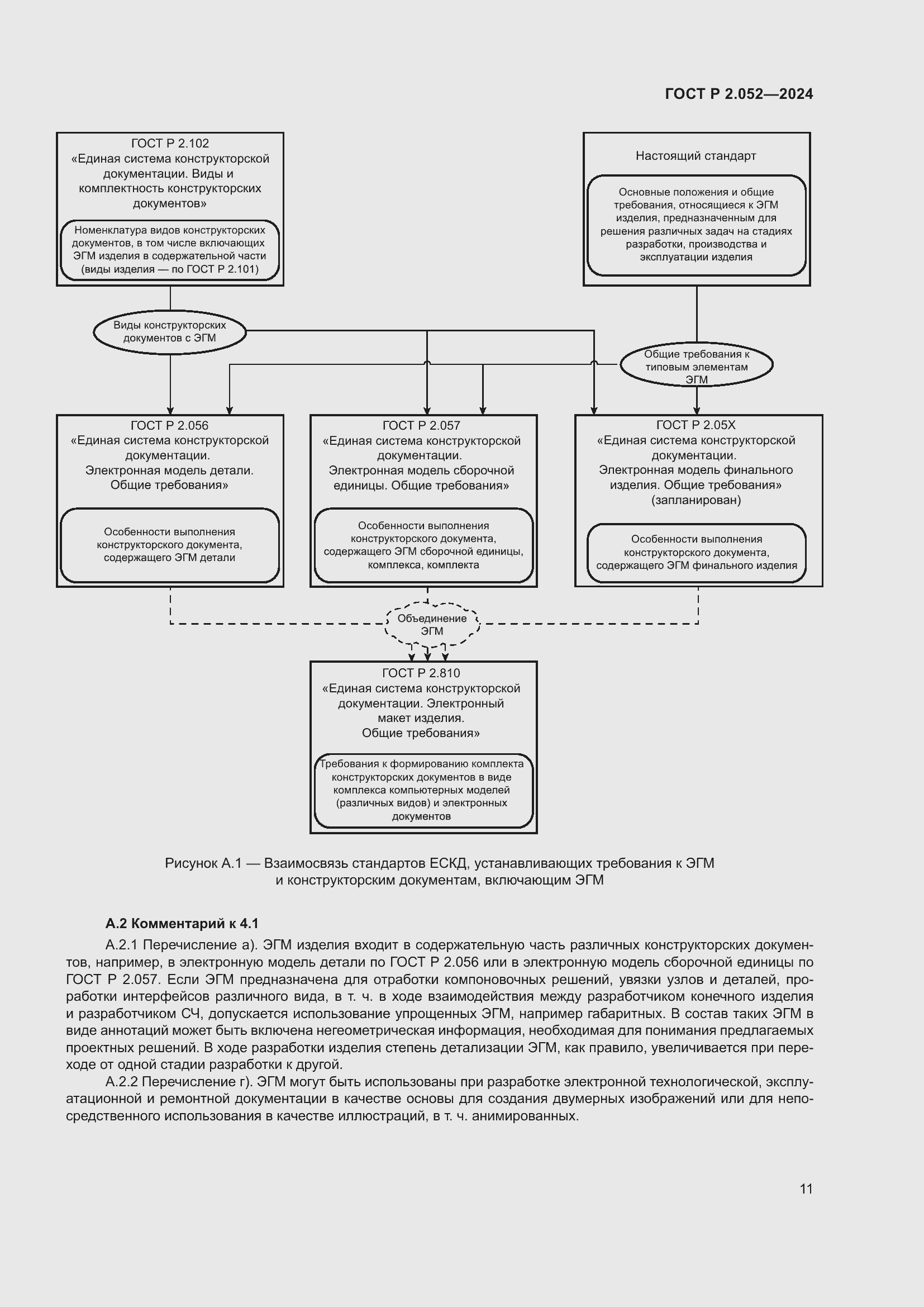 Страница 15 ГОСТ Р 2.052-2024