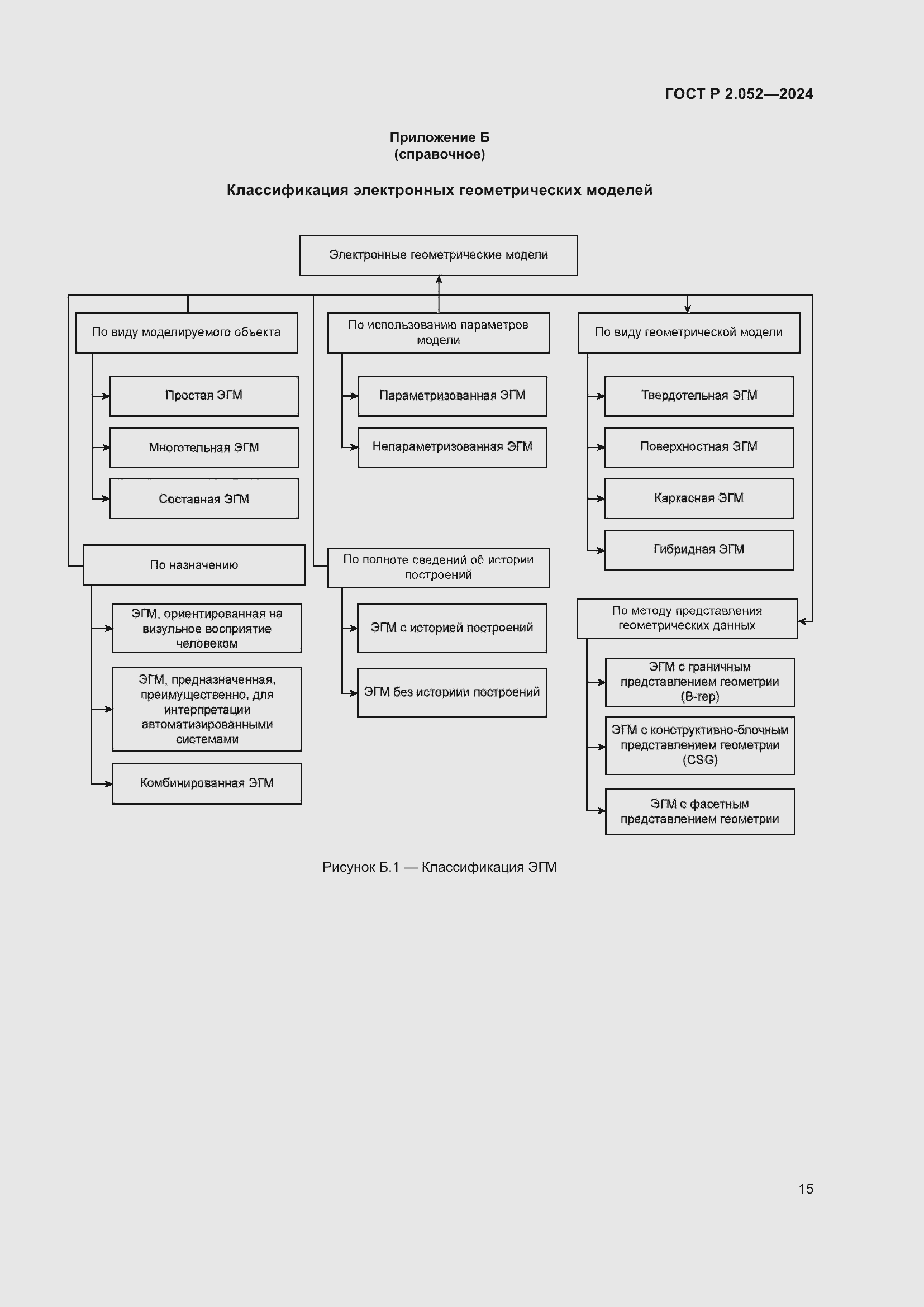 Страница 19 ГОСТ Р 2.052-2024