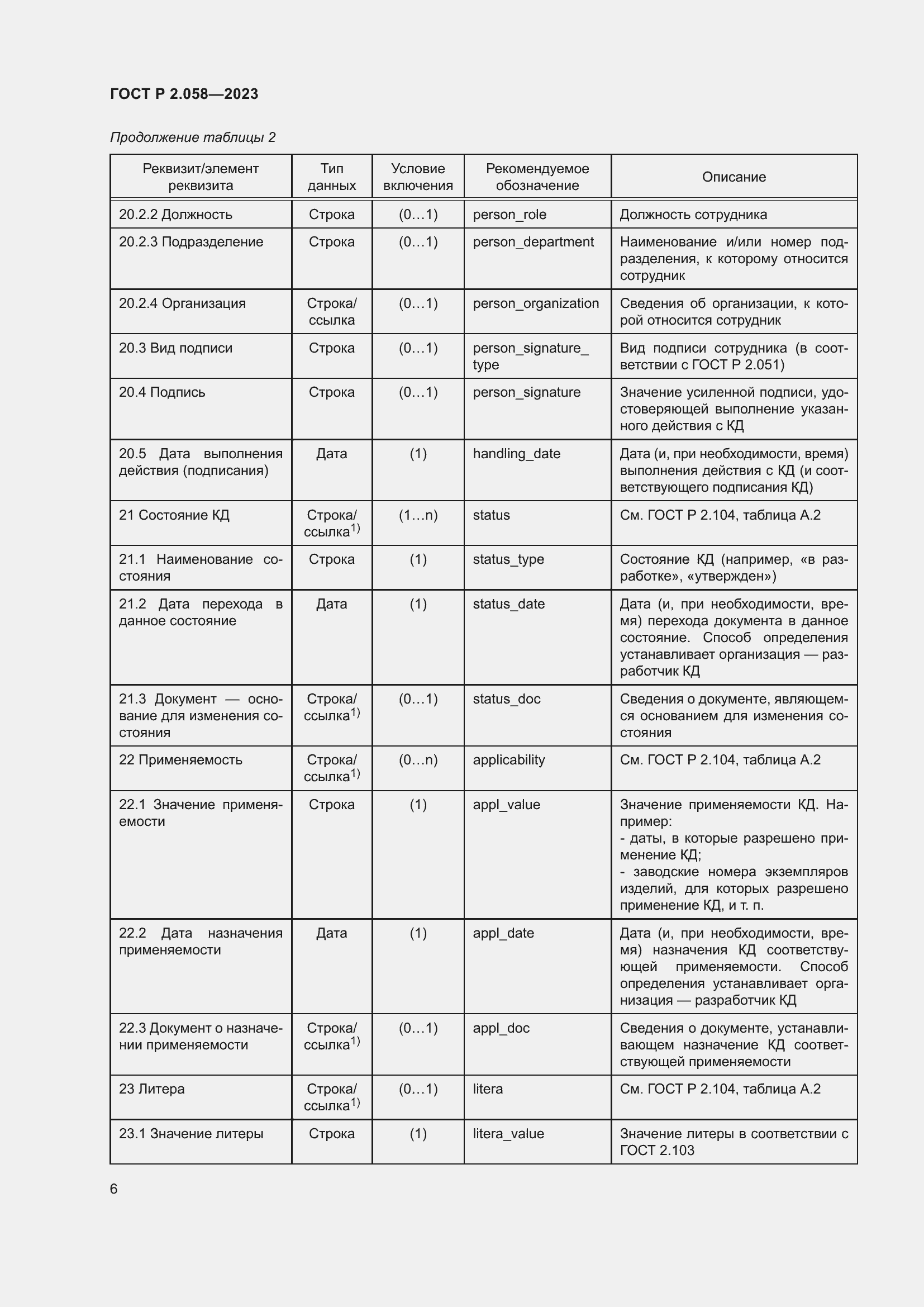 Страница 11 ГОСТ Р 2.058-2023
