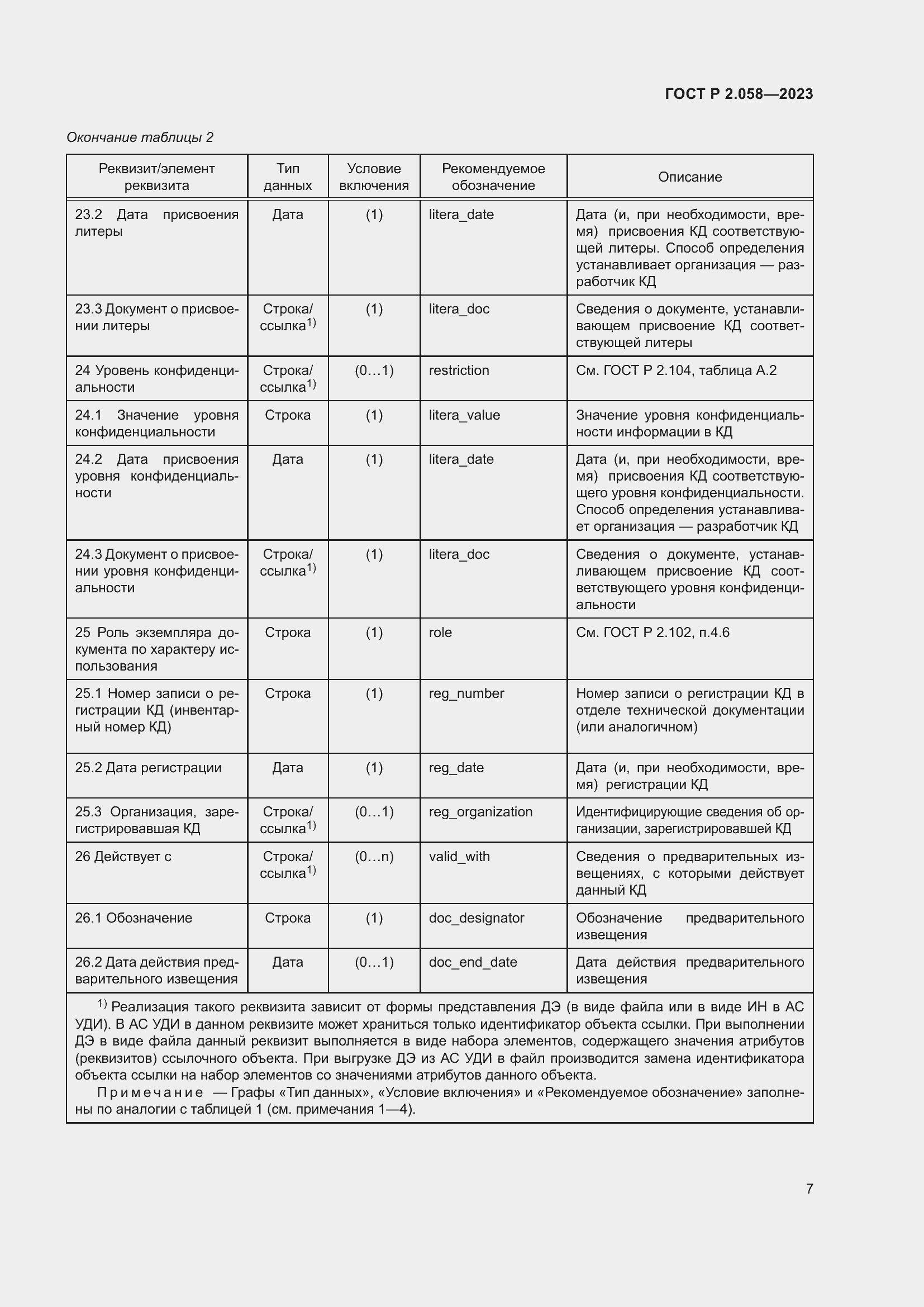 Страница 12 ГОСТ Р 2.058-2023