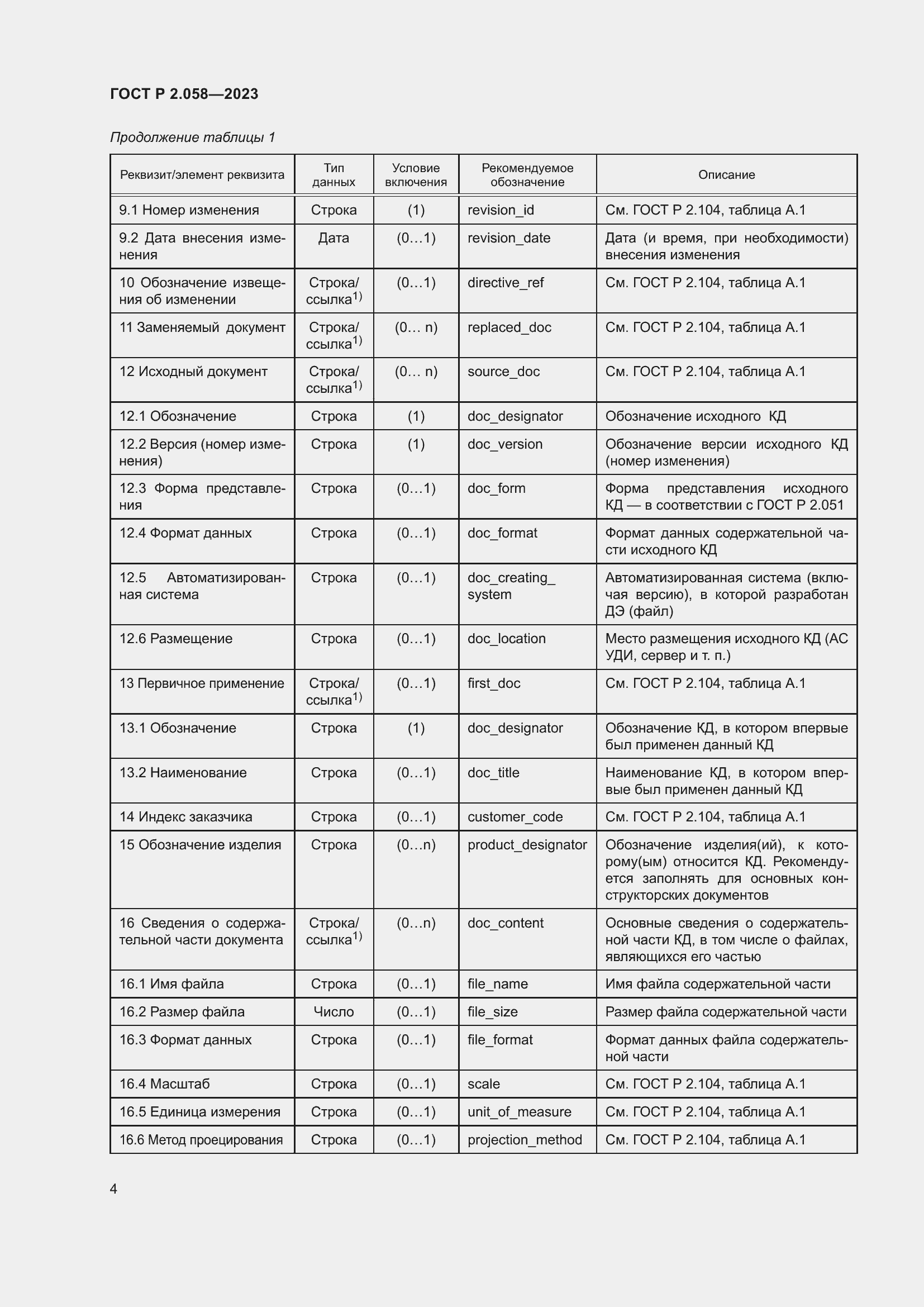 Страница 9 ГОСТ Р 2.058-2023