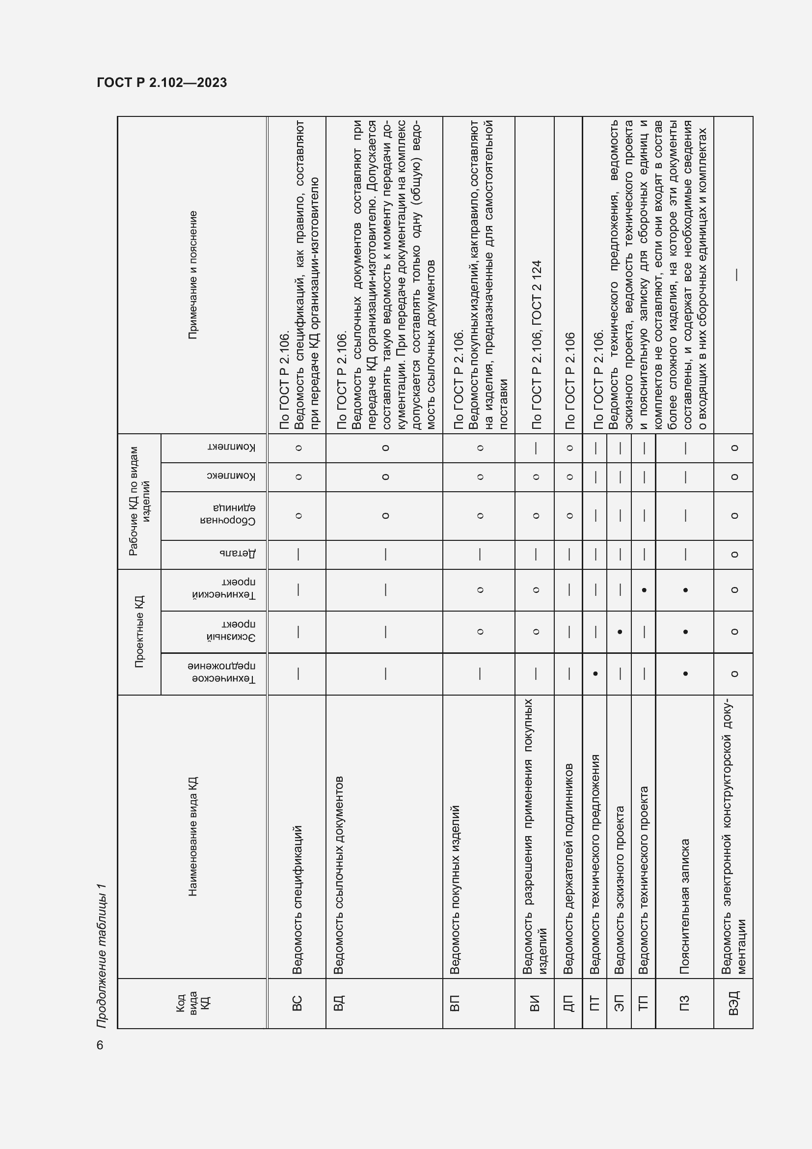 Страница 10 ГОСТ Р 2.102-2023