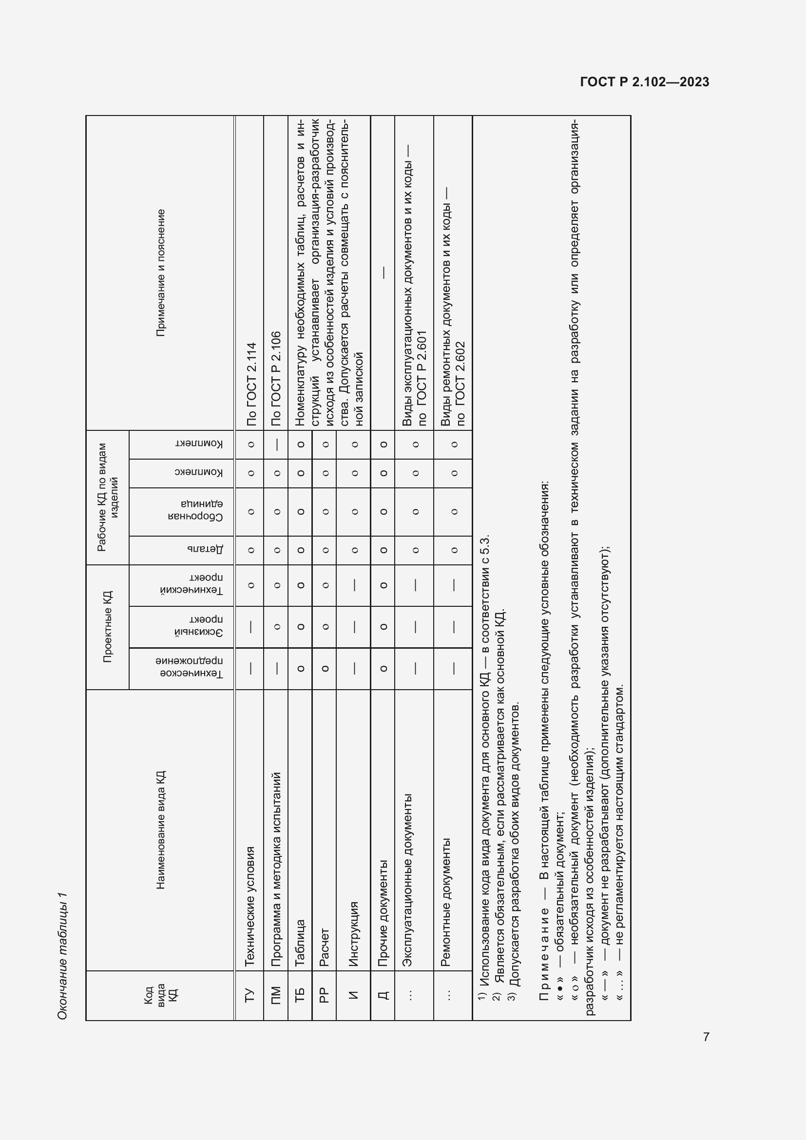 Страница 11 ГОСТ Р 2.102-2023
