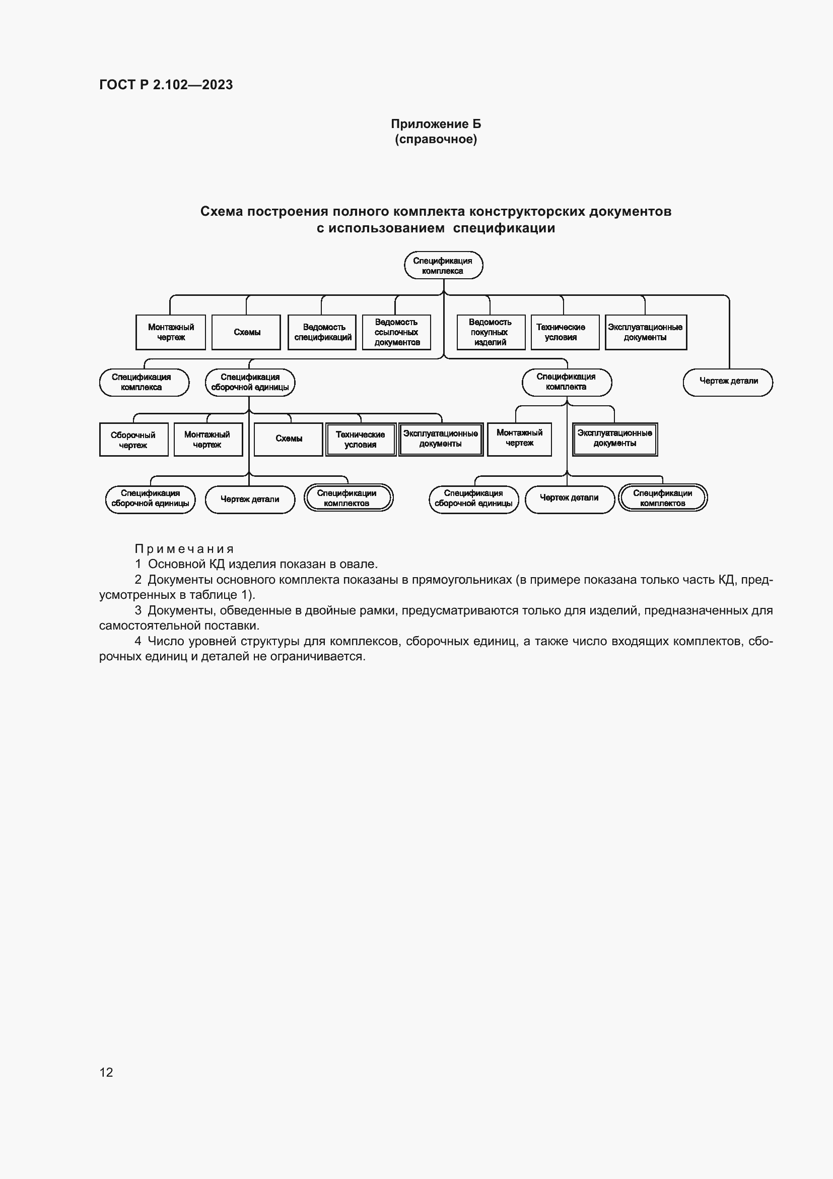 Страница 16 ГОСТ Р 2.102-2023