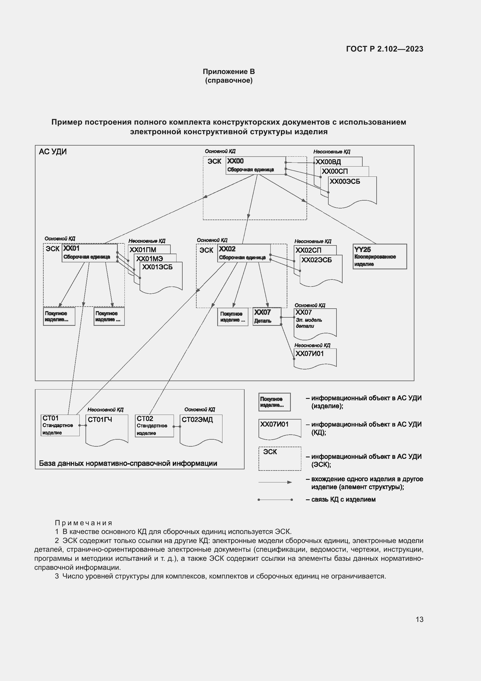 Страница 17 ГОСТ Р 2.102-2023