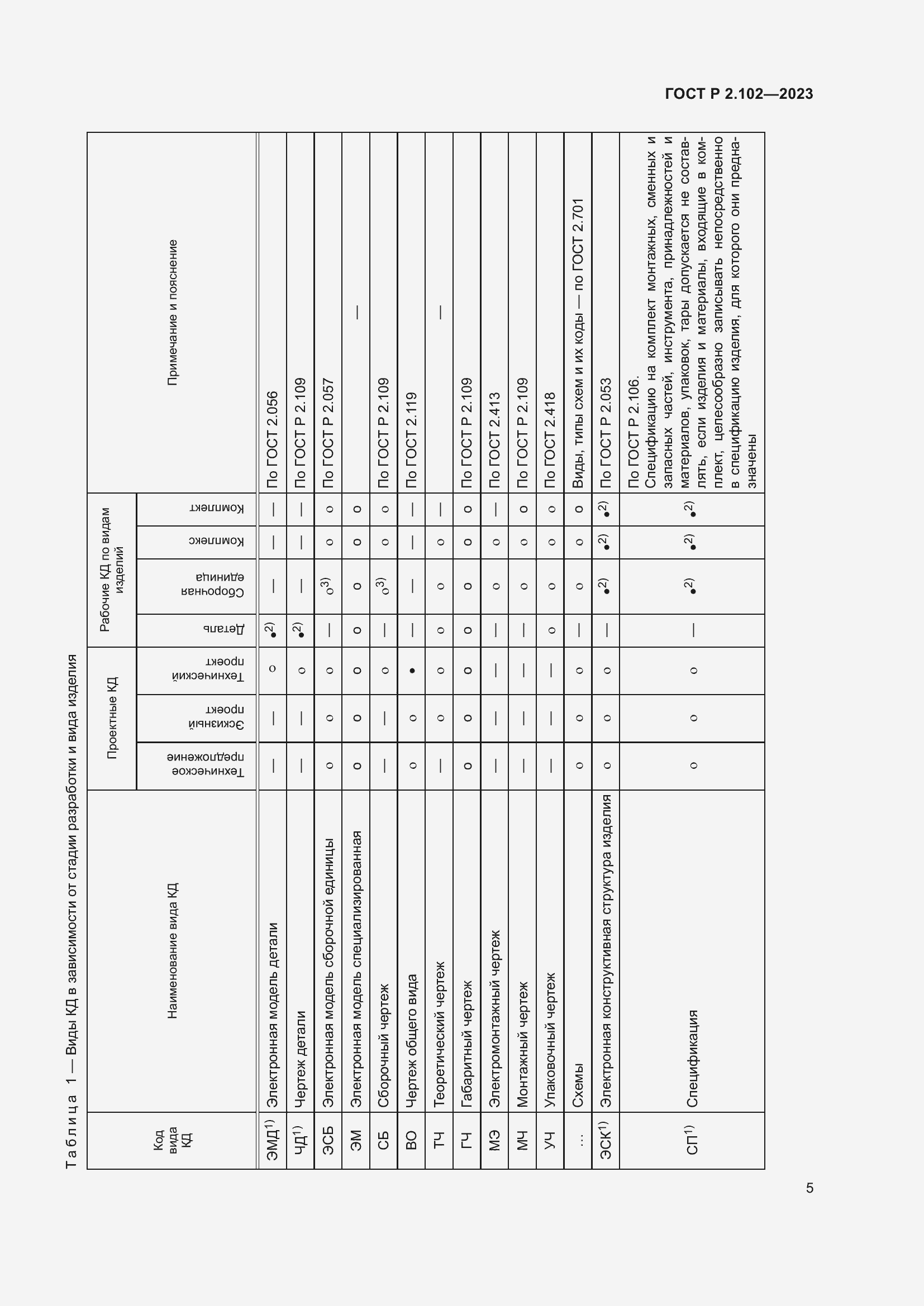 Страница 9 ГОСТ Р 2.102-2023