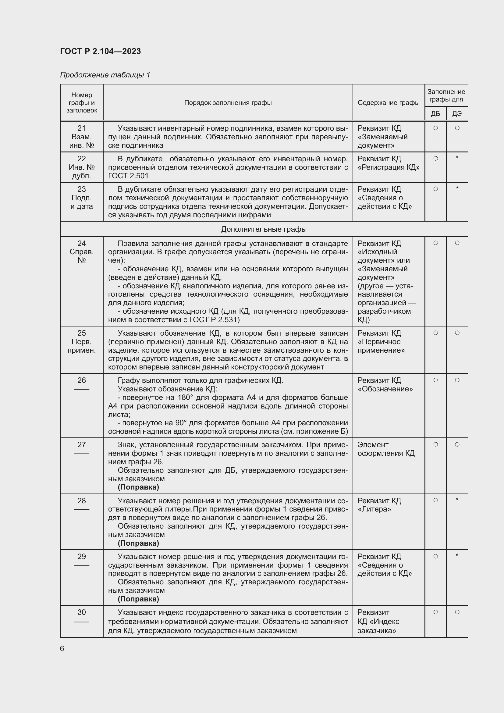 Страница 10 ГОСТ Р 2.104-2023
