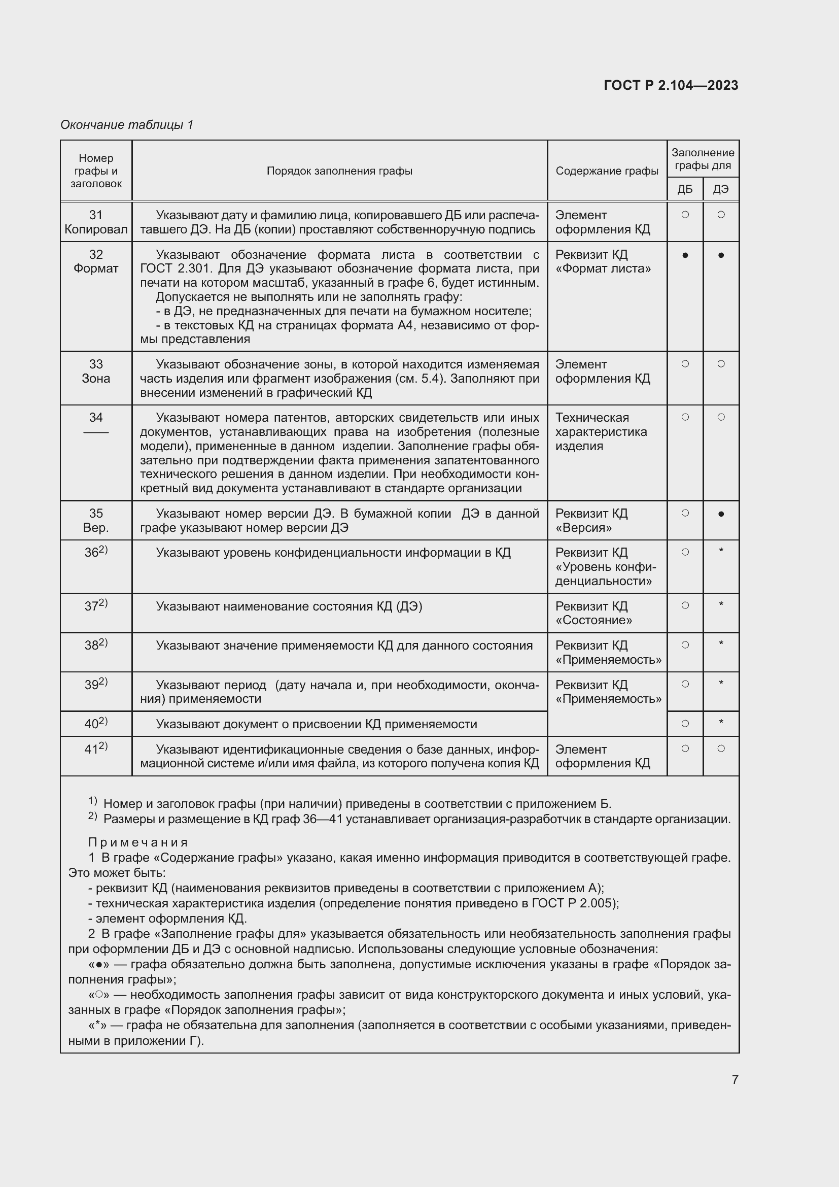 Страница 11 ГОСТ Р 2.104-2023