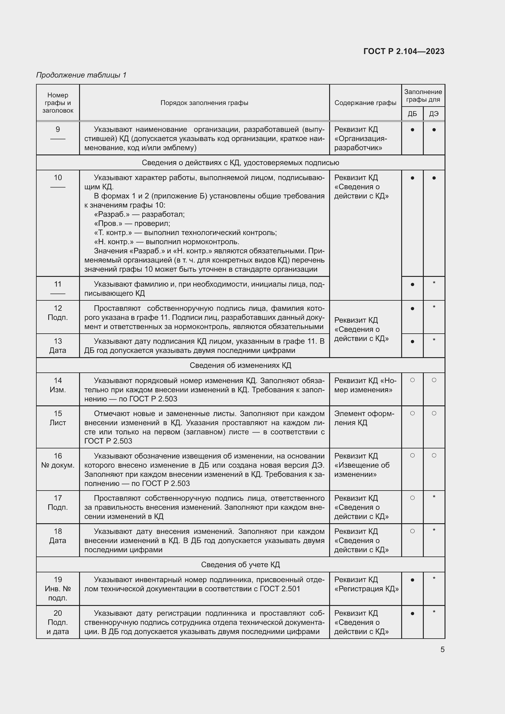 Страница 9 ГОСТ Р 2.104-2023