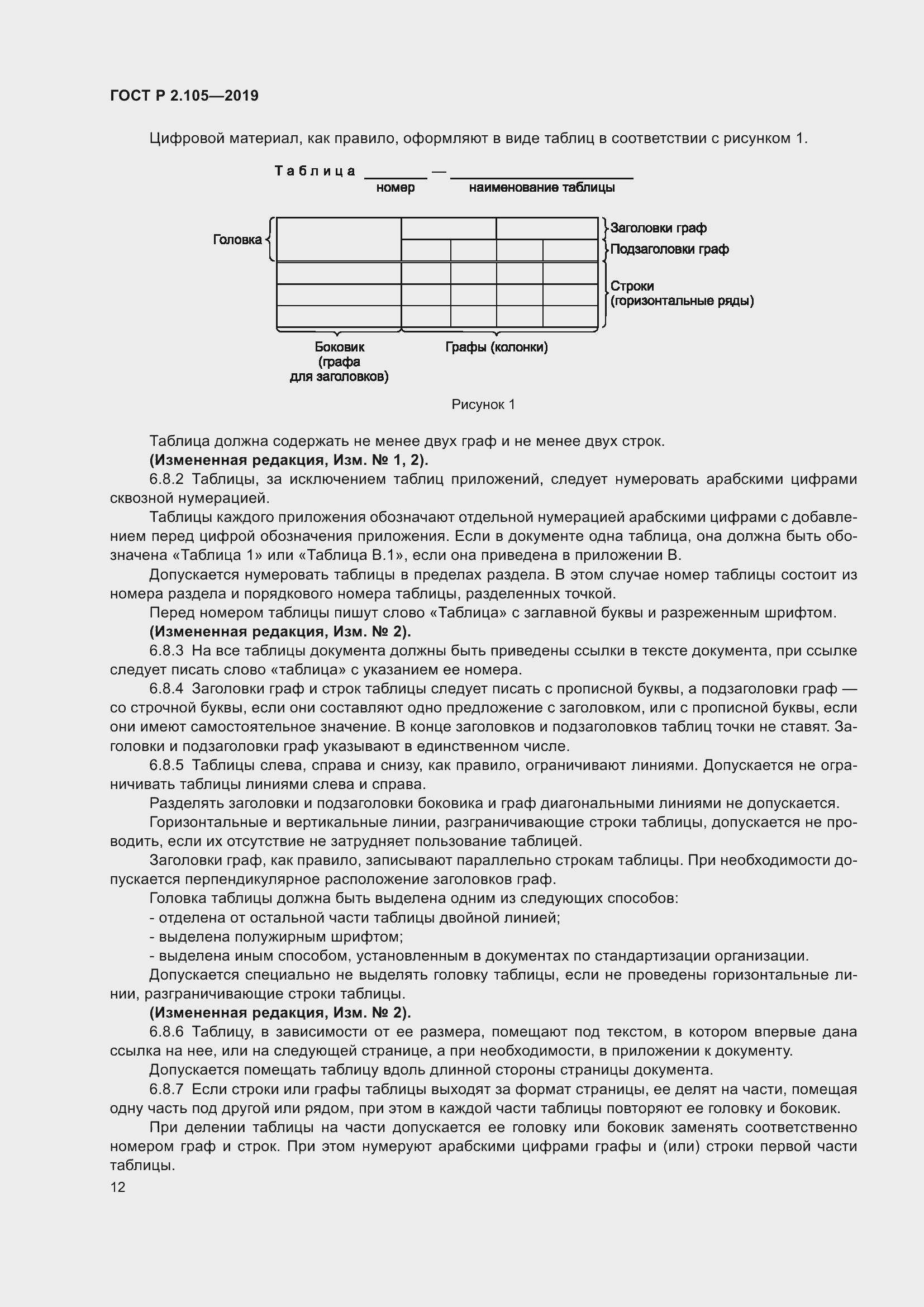 Страница 16 ГОСТ Р 2.105-2019