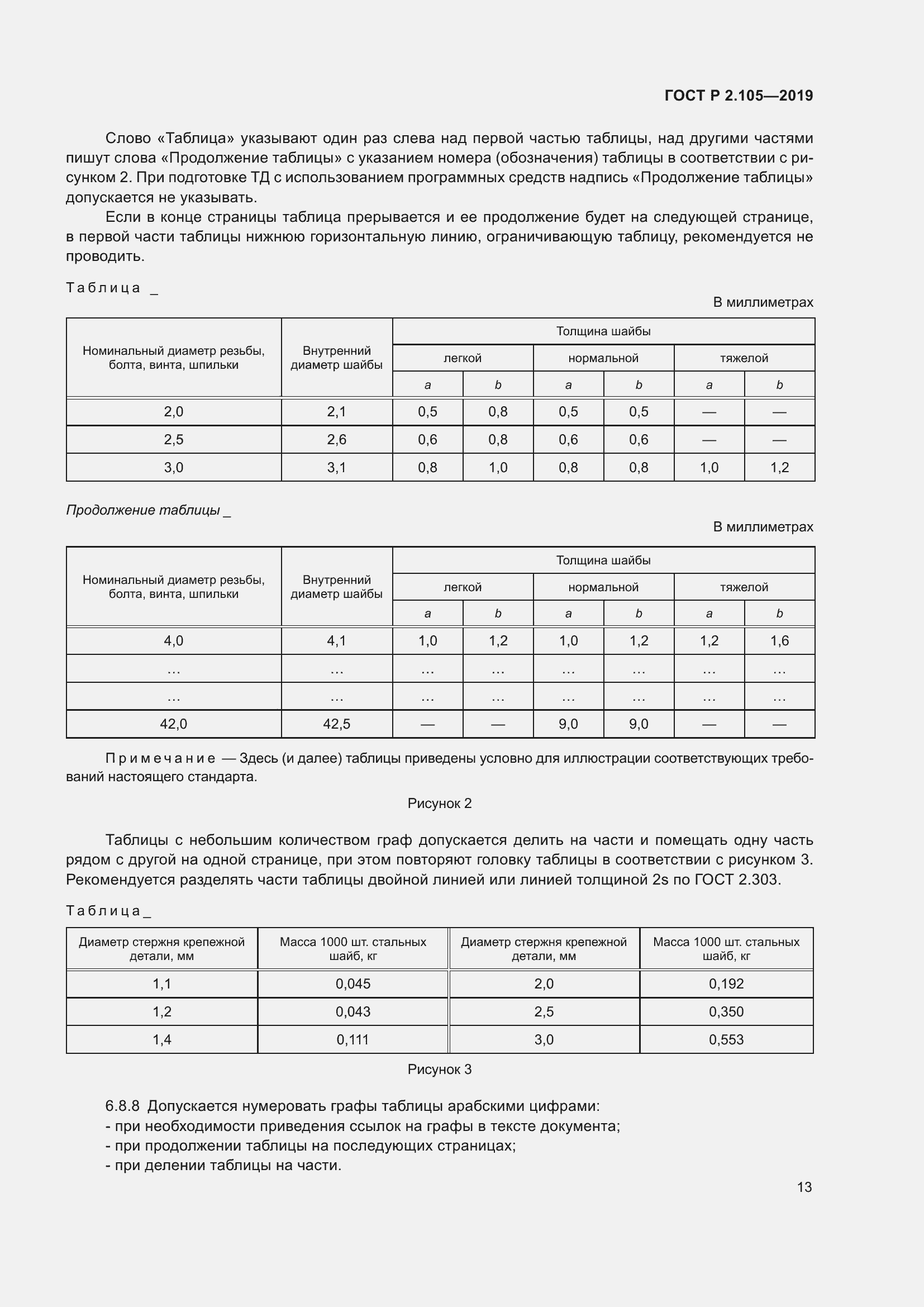 Страница 17 ГОСТ Р 2.105-2019