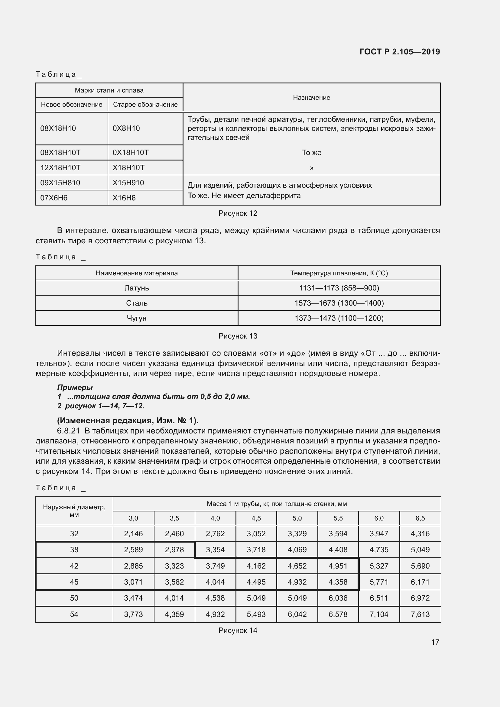 Страница 21 ГОСТ Р 2.105-2019