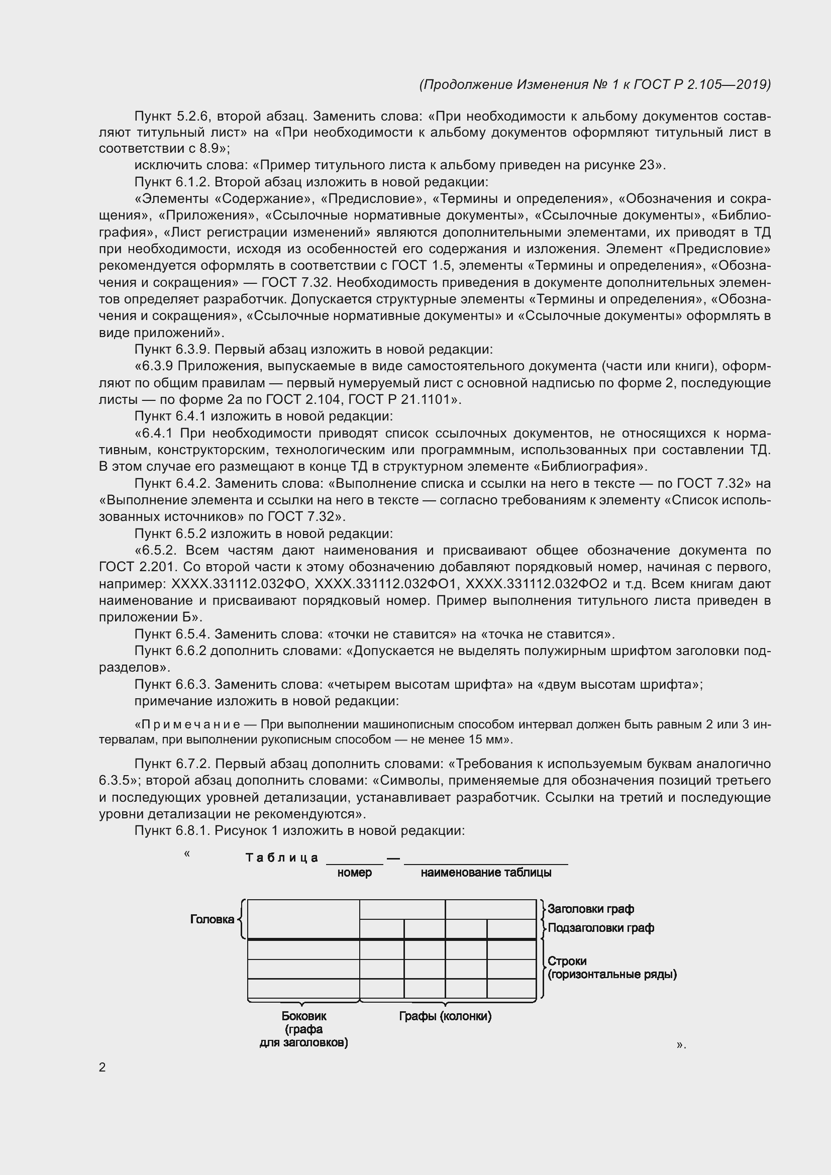 Приложение №1