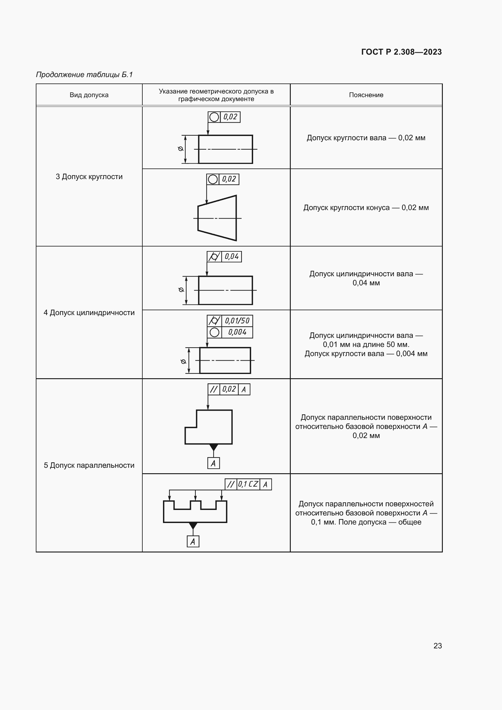 Страница 27 ГОСТ Р 2.308-2023