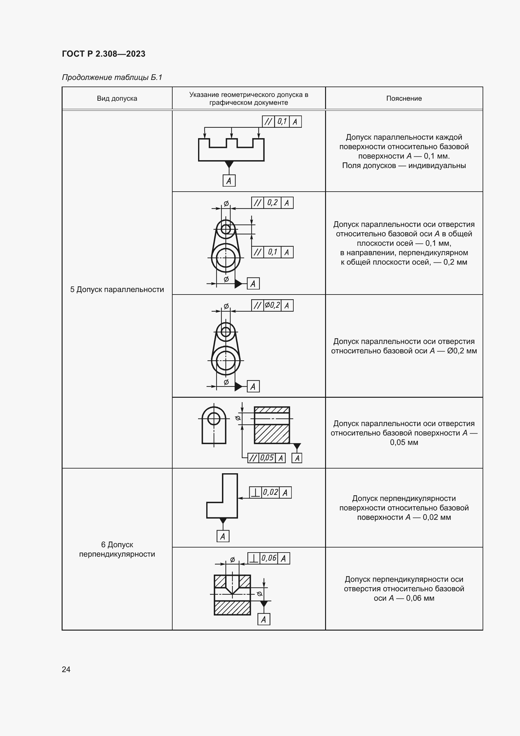 Страница 28 ГОСТ Р 2.308-2023