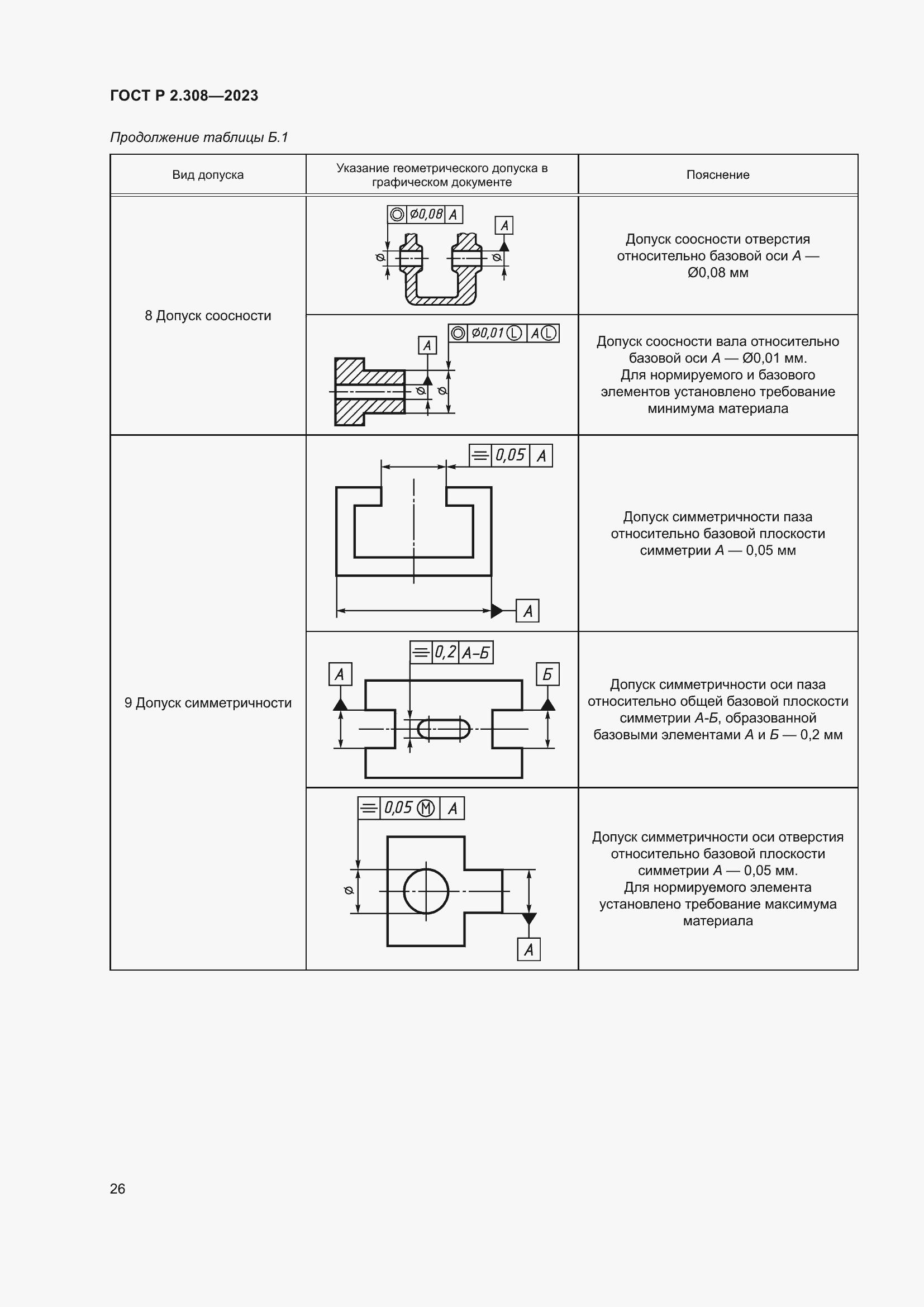 Страница 30 ГОСТ Р 2.308-2023