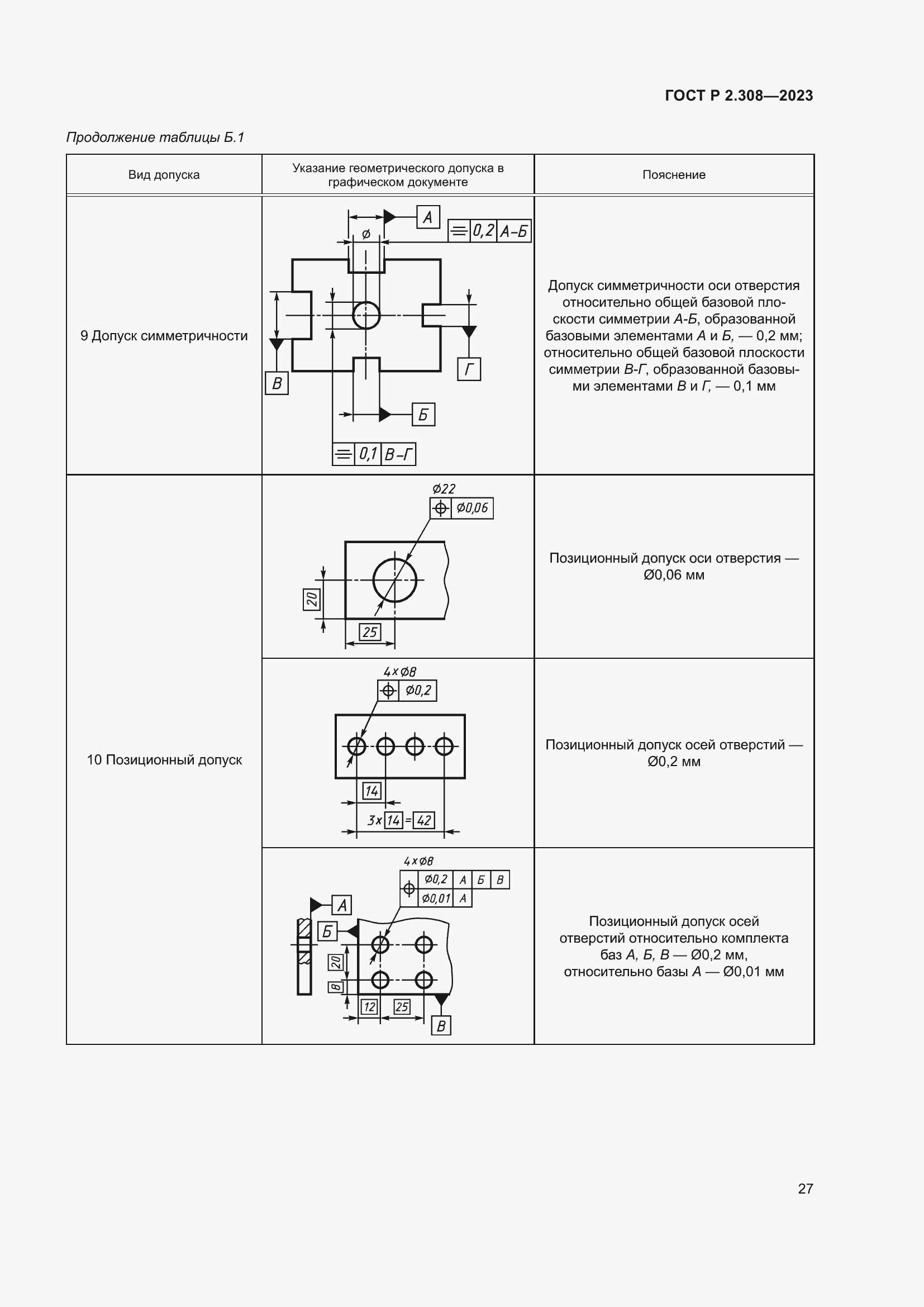 Страница 31 ГОСТ Р 2.308-2023