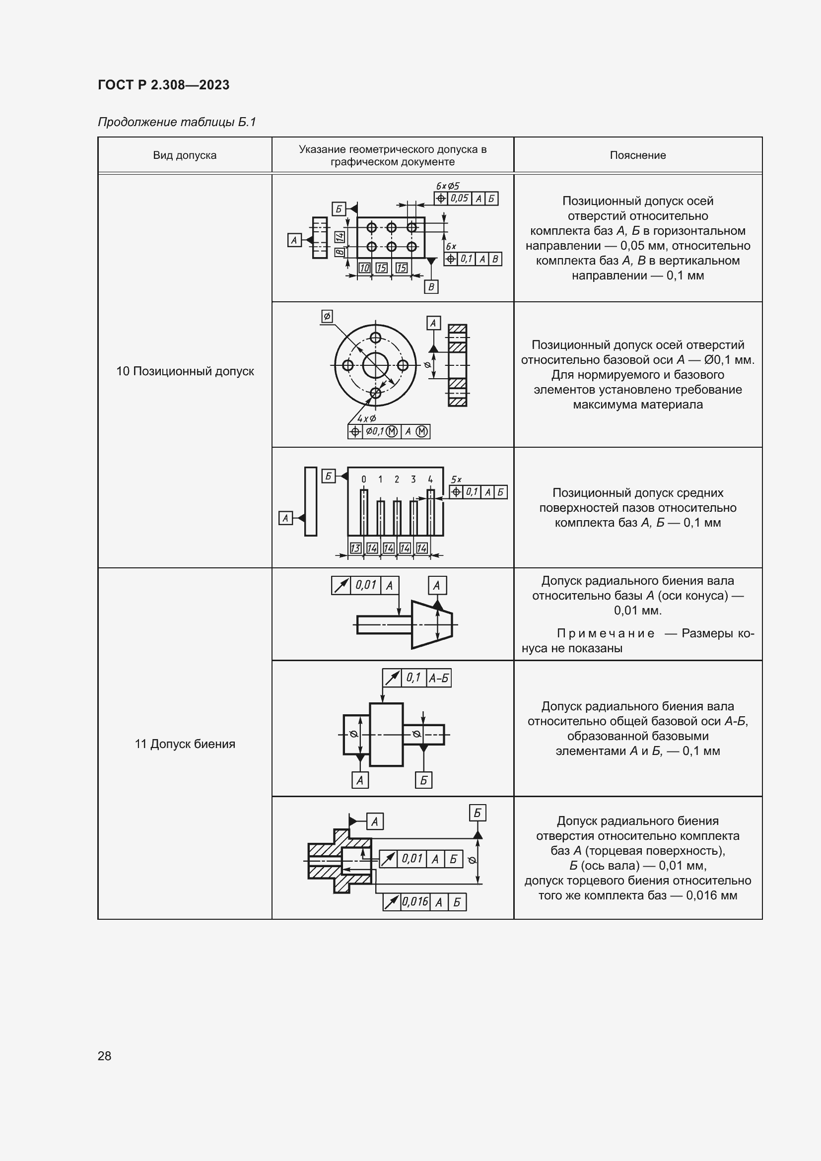 Страница 32 ГОСТ Р 2.308-2023
