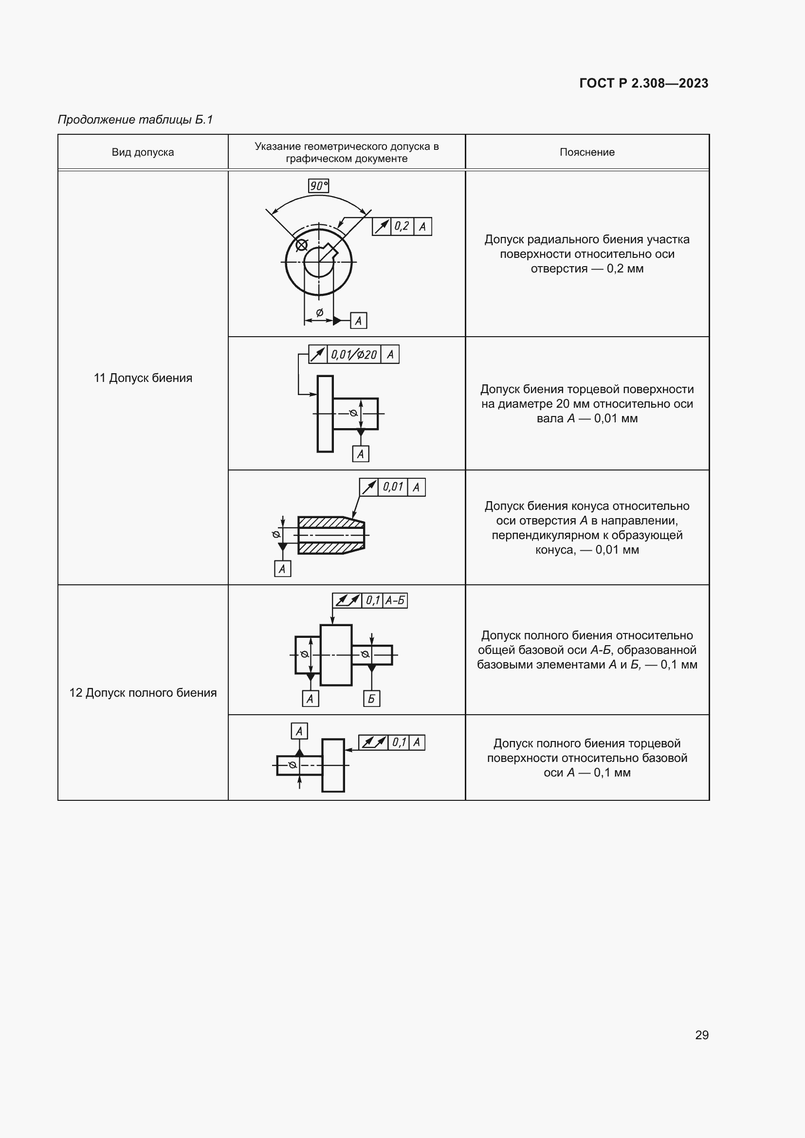 Страница 33 ГОСТ Р 2.308-2023