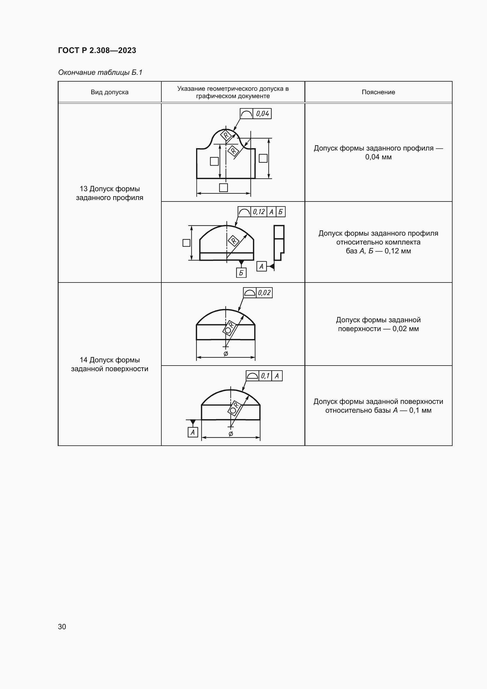 Страница 34 ГОСТ Р 2.308-2023