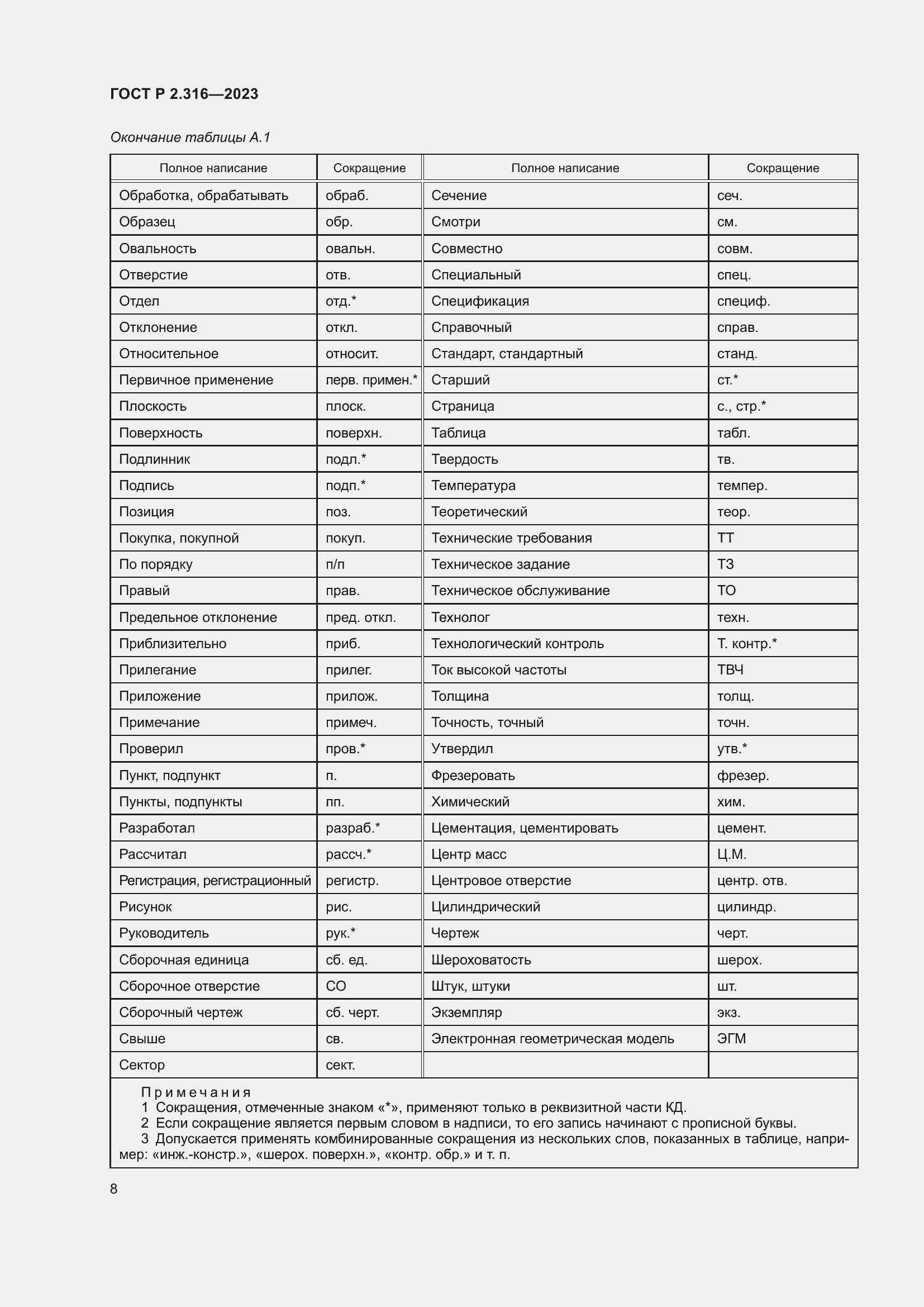 Страница 10 ГОСТ Р 2.316-2023