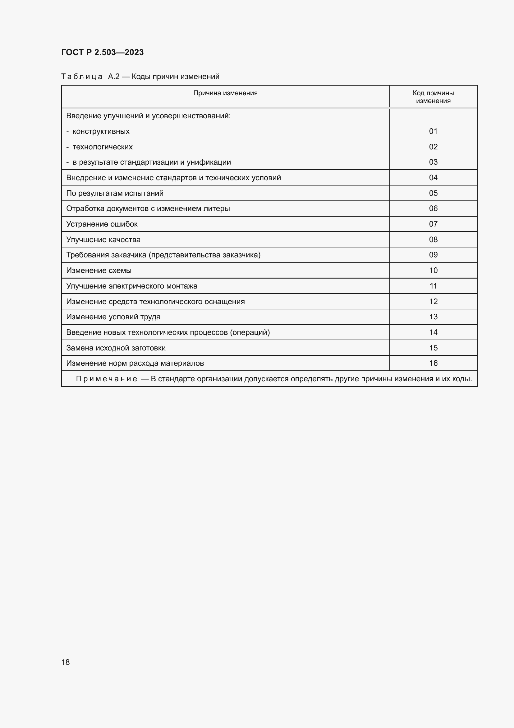 Страница 22 ГОСТ Р 2.503-2023
