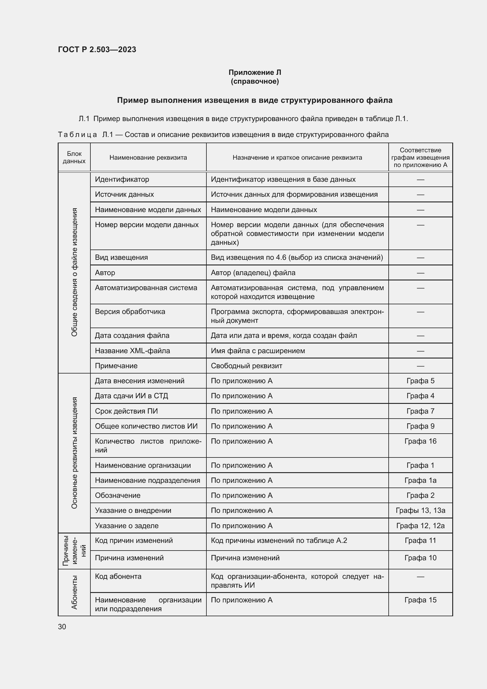 Страница 34 ГОСТ Р 2.503-2023