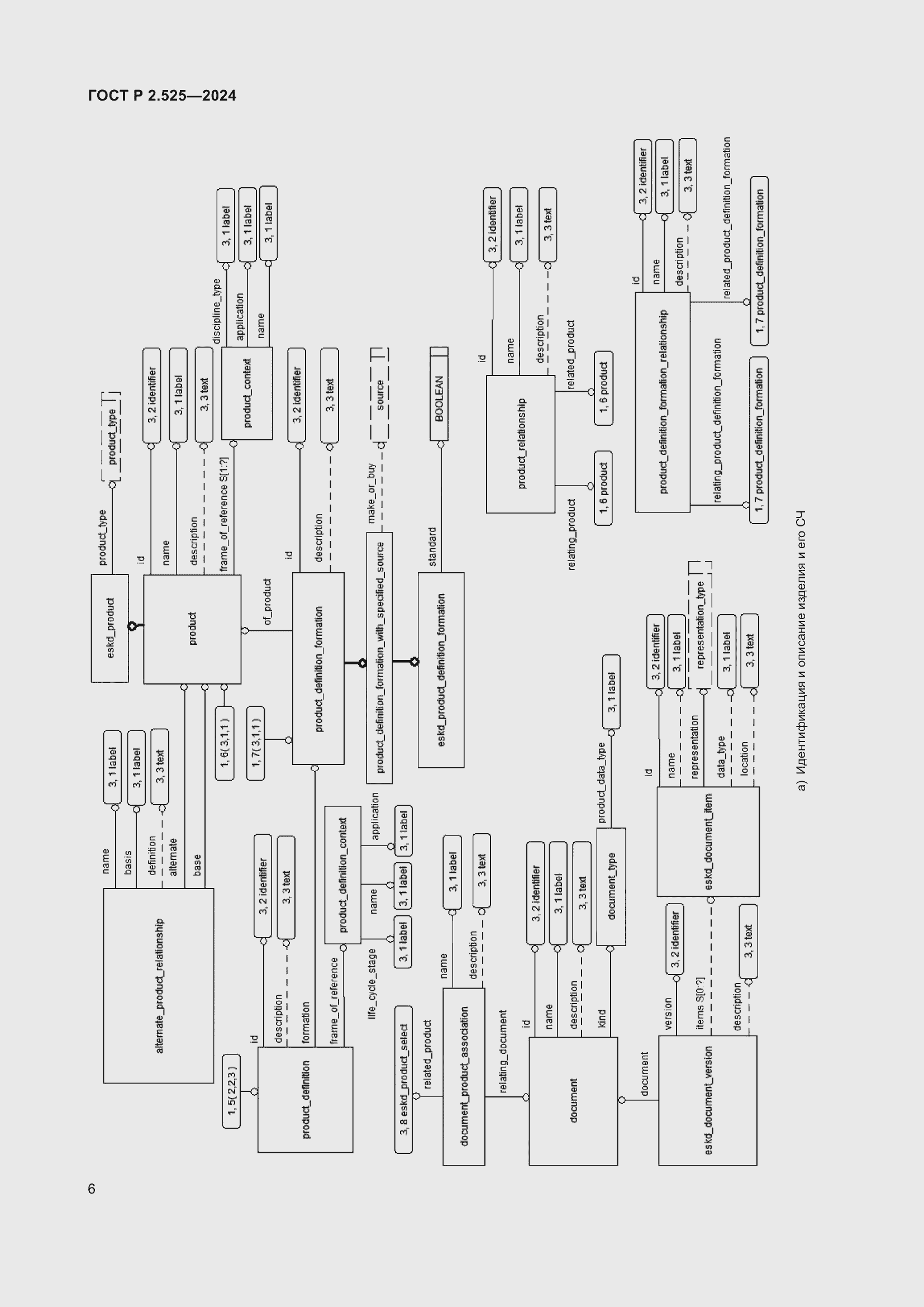 Страница 10 ГОСТ Р 2.525-2024