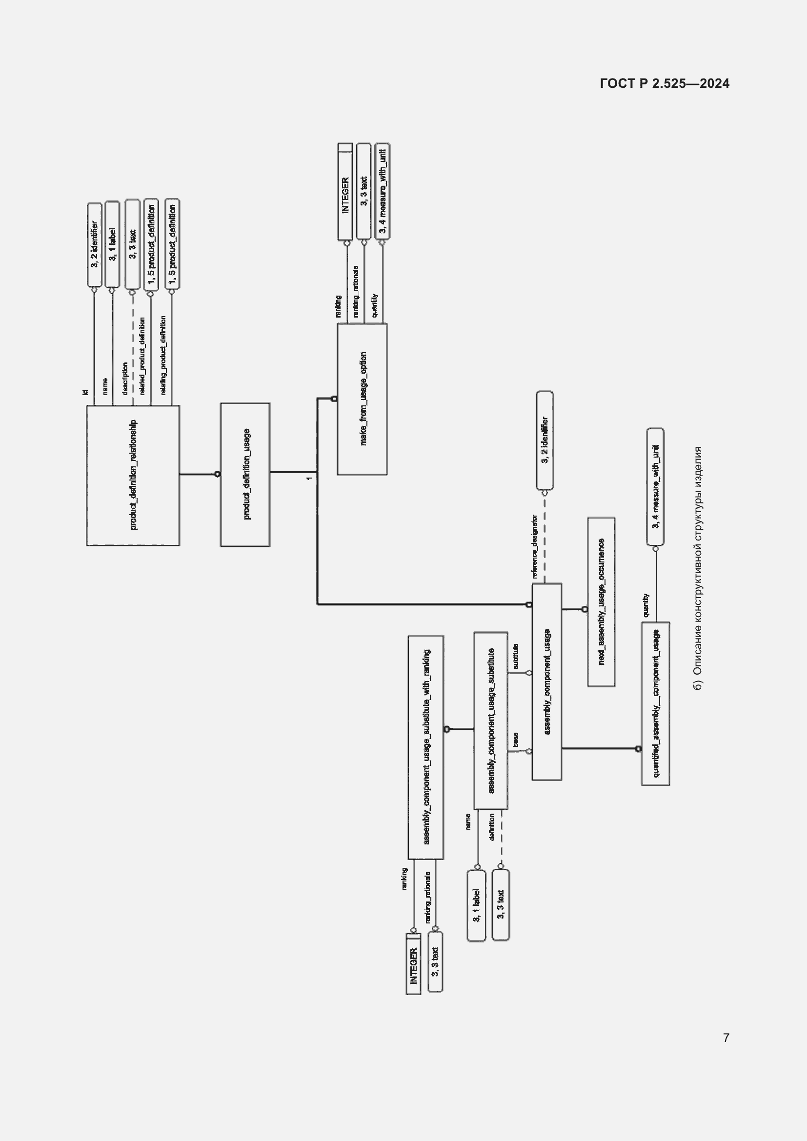 Страница 11 ГОСТ Р 2.525-2024