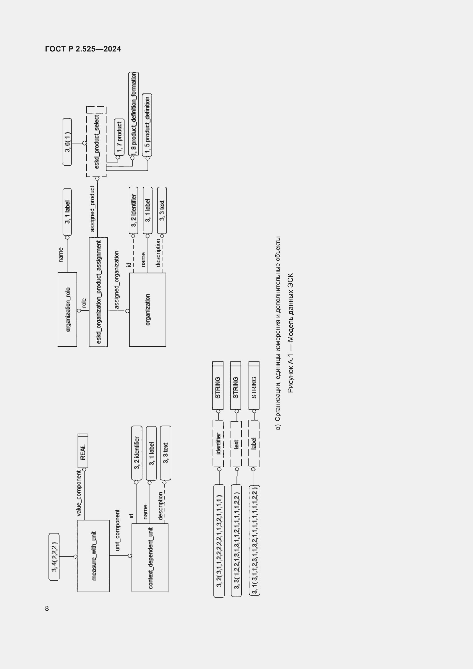 Страница 12 ГОСТ Р 2.525-2024