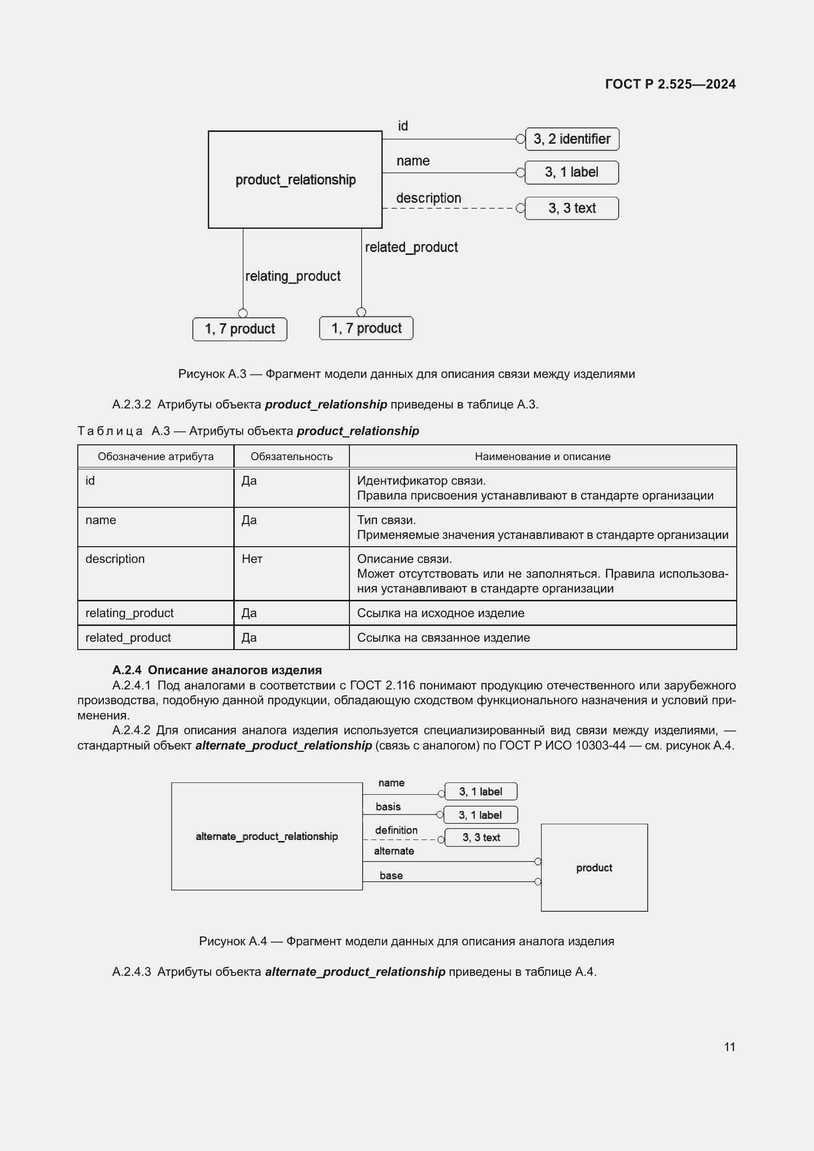 Страница 15 ГОСТ Р 2.525-2024
